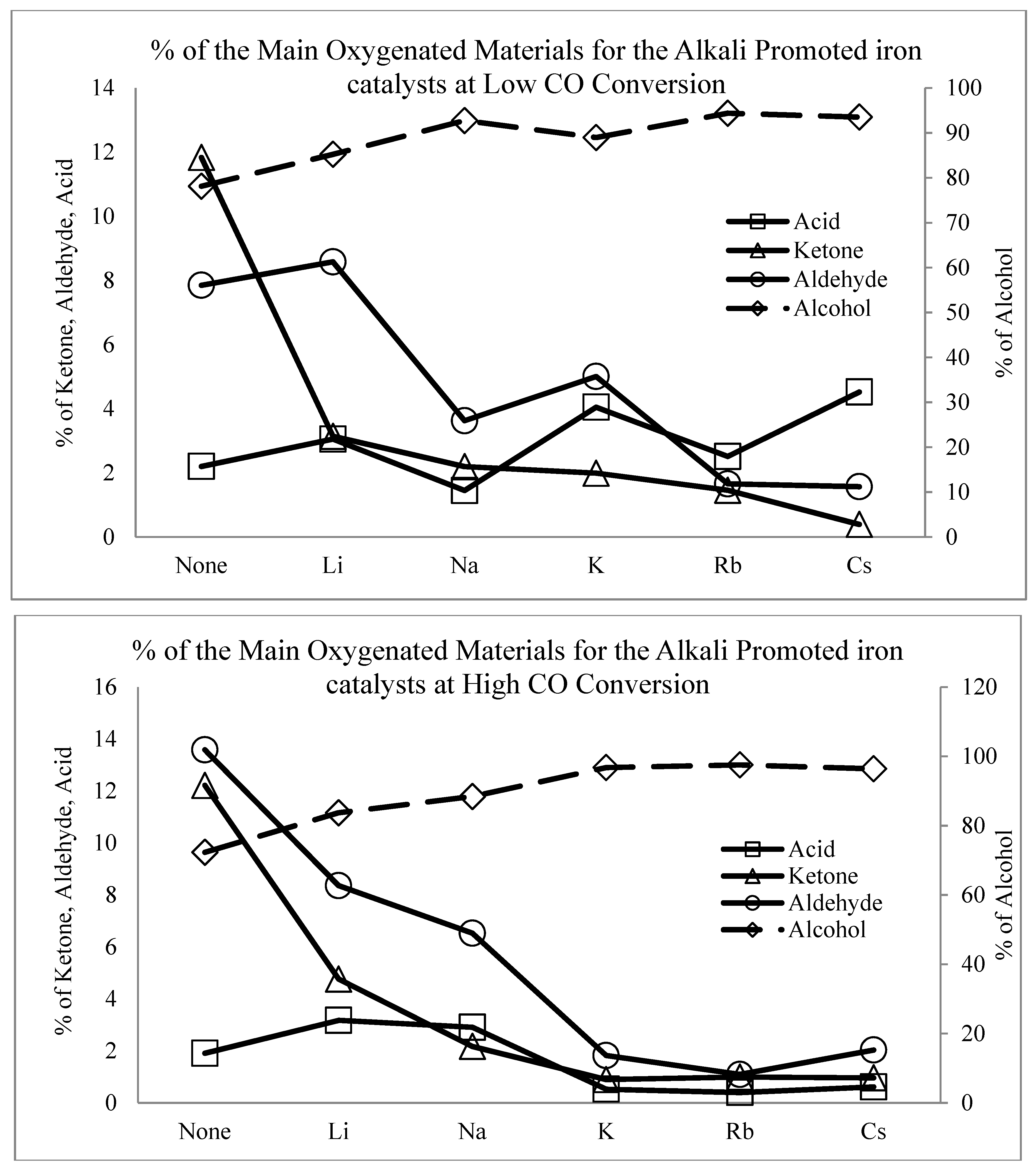 Catalysts 09 00259 g049