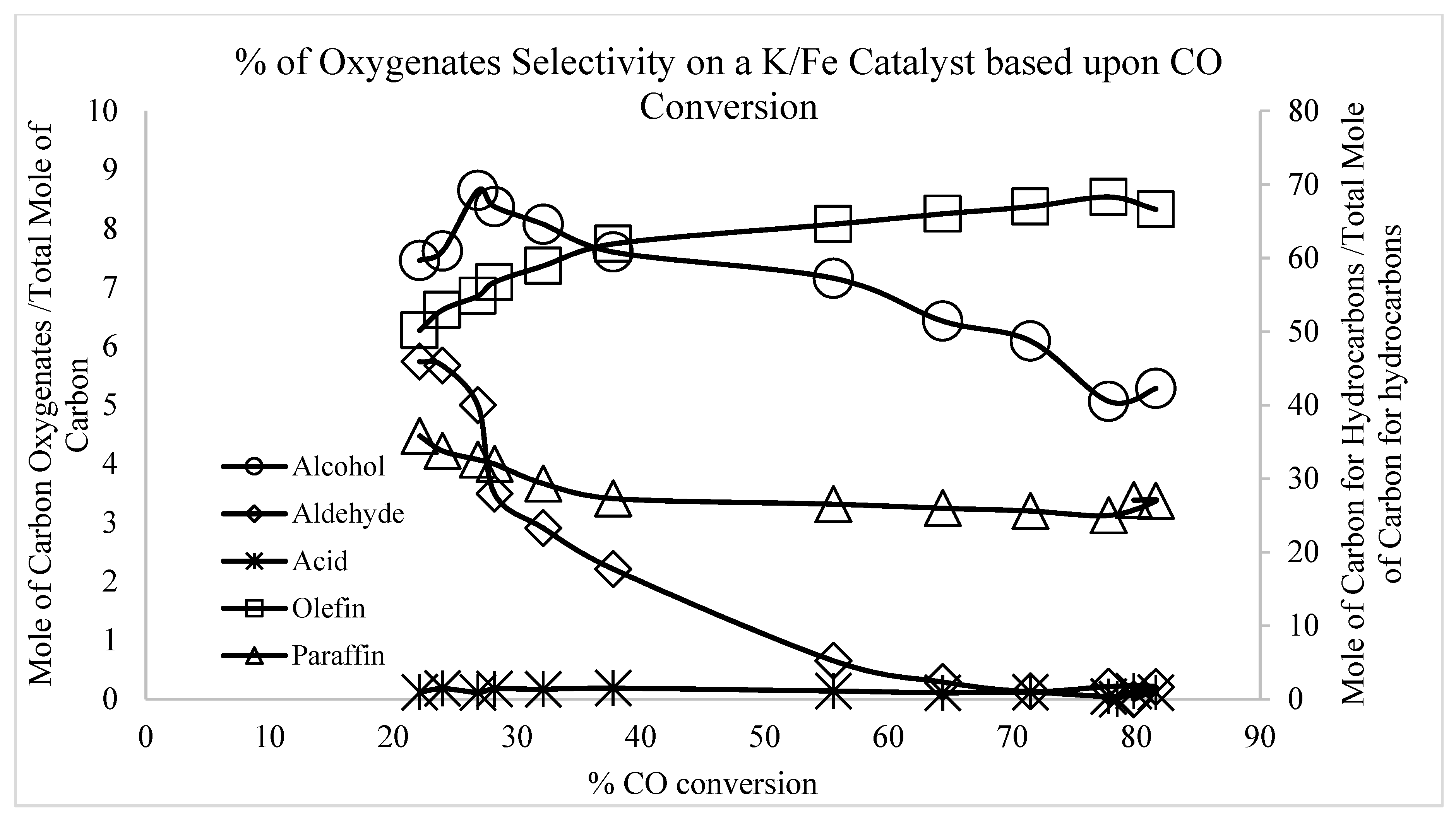 Catalysts 09 00259 g050