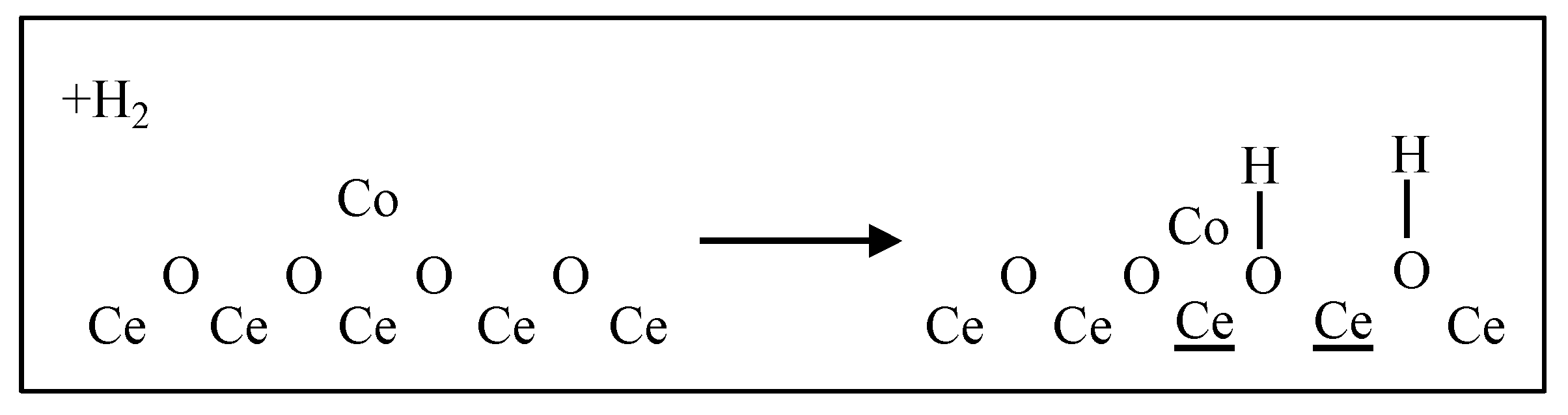 Catalysts 09 00259 g053
