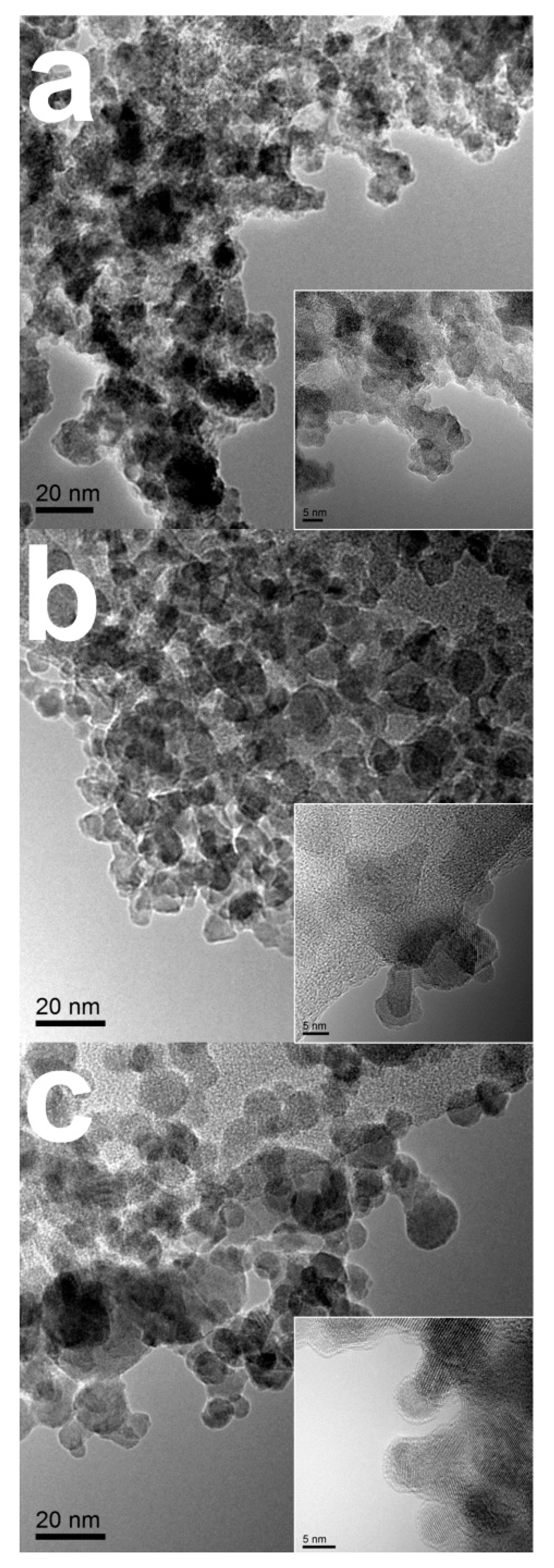 Catalysts 09 00263 g001