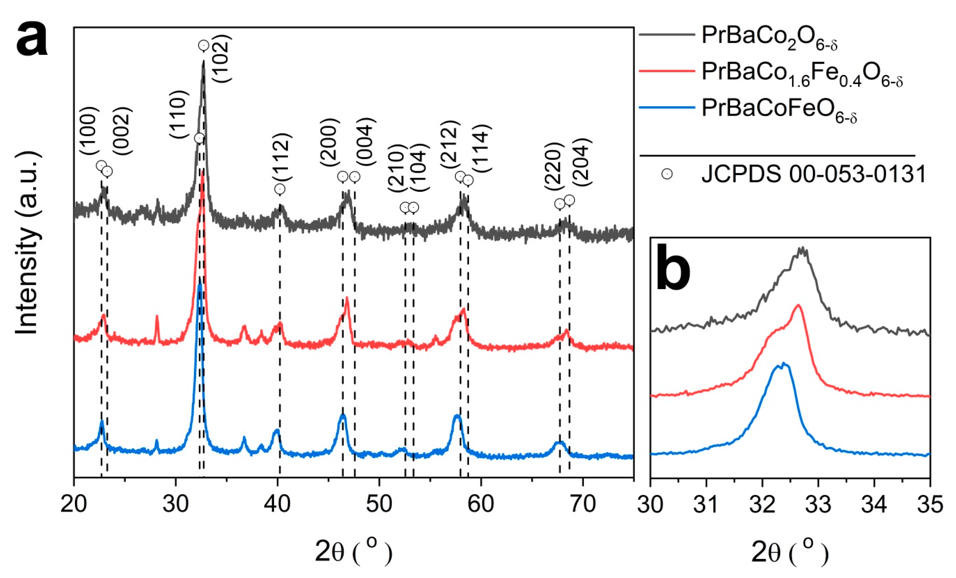 Catalysts 09 00263 g002