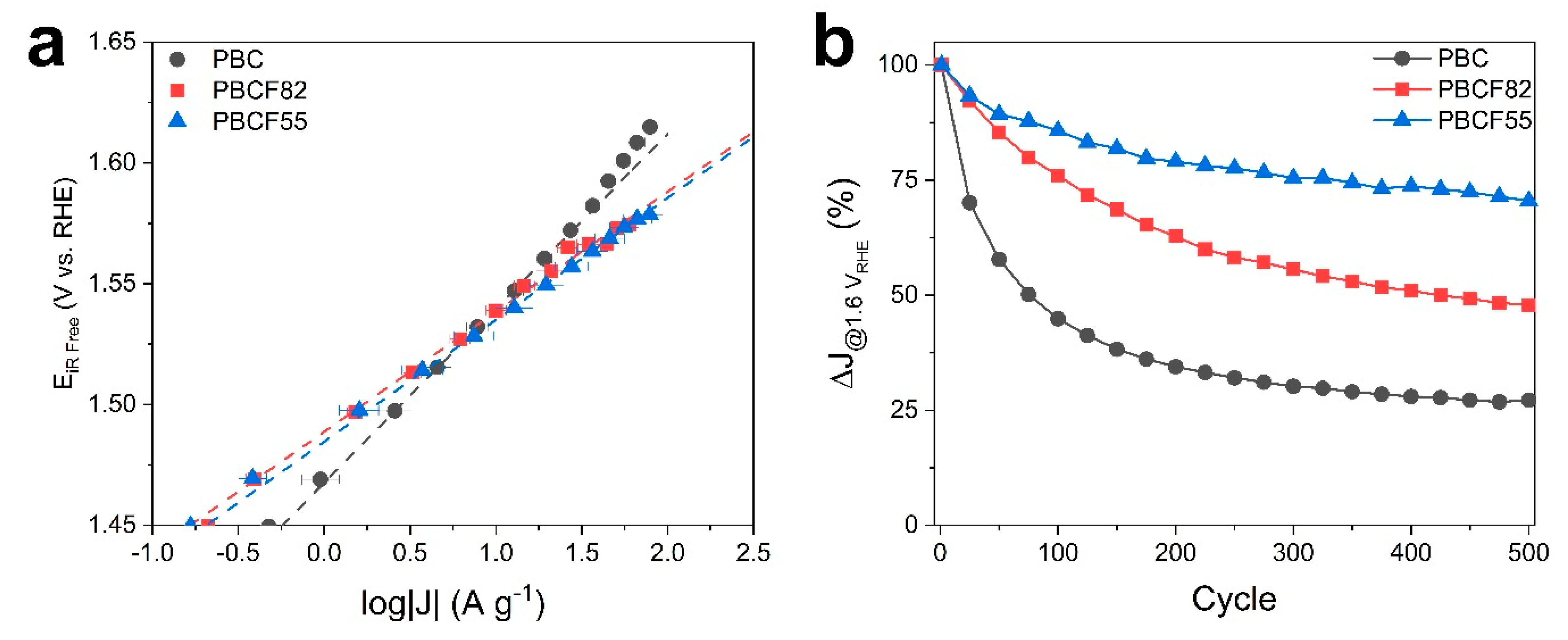 Catalysts 09 00263 g003