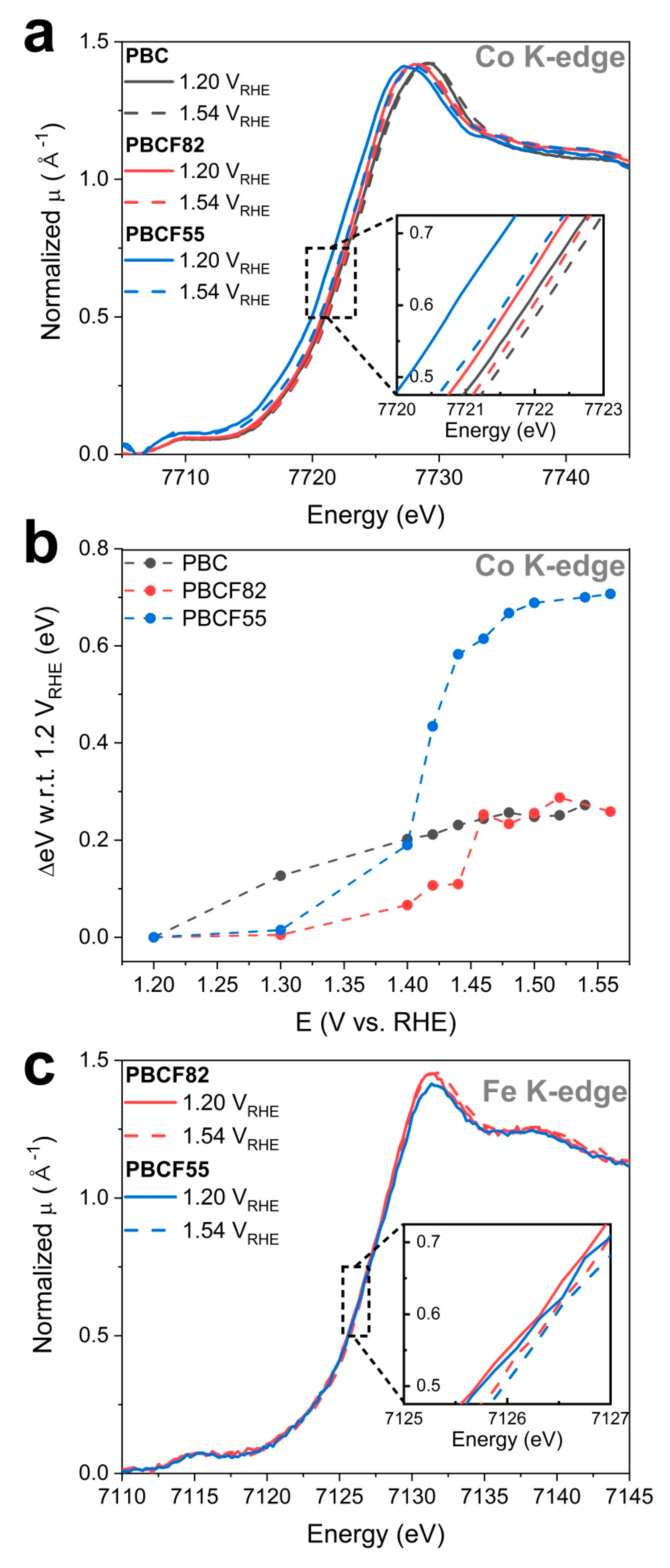 Catalysts 09 00263 g005