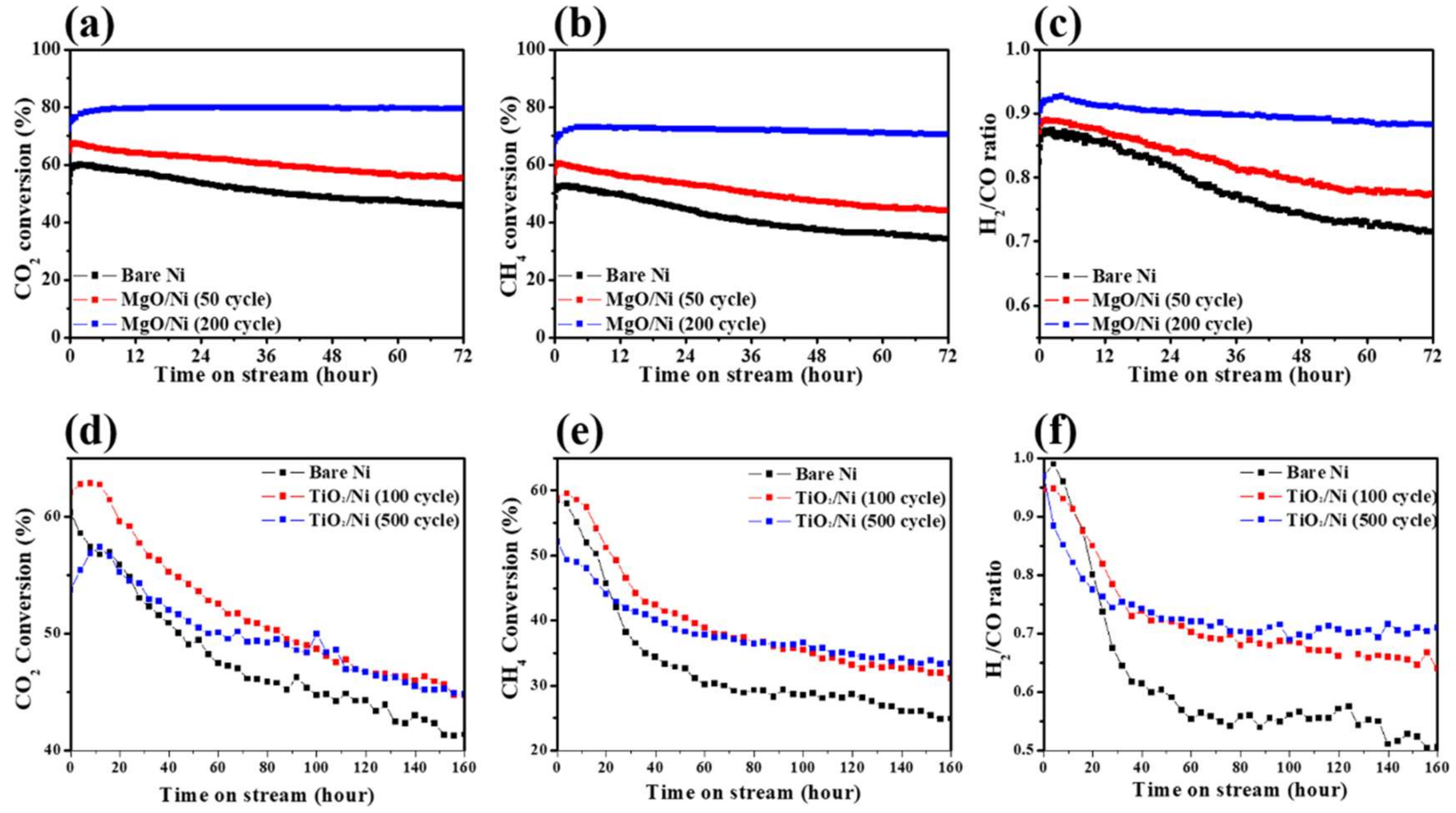 Catalysts 09 00266 g003