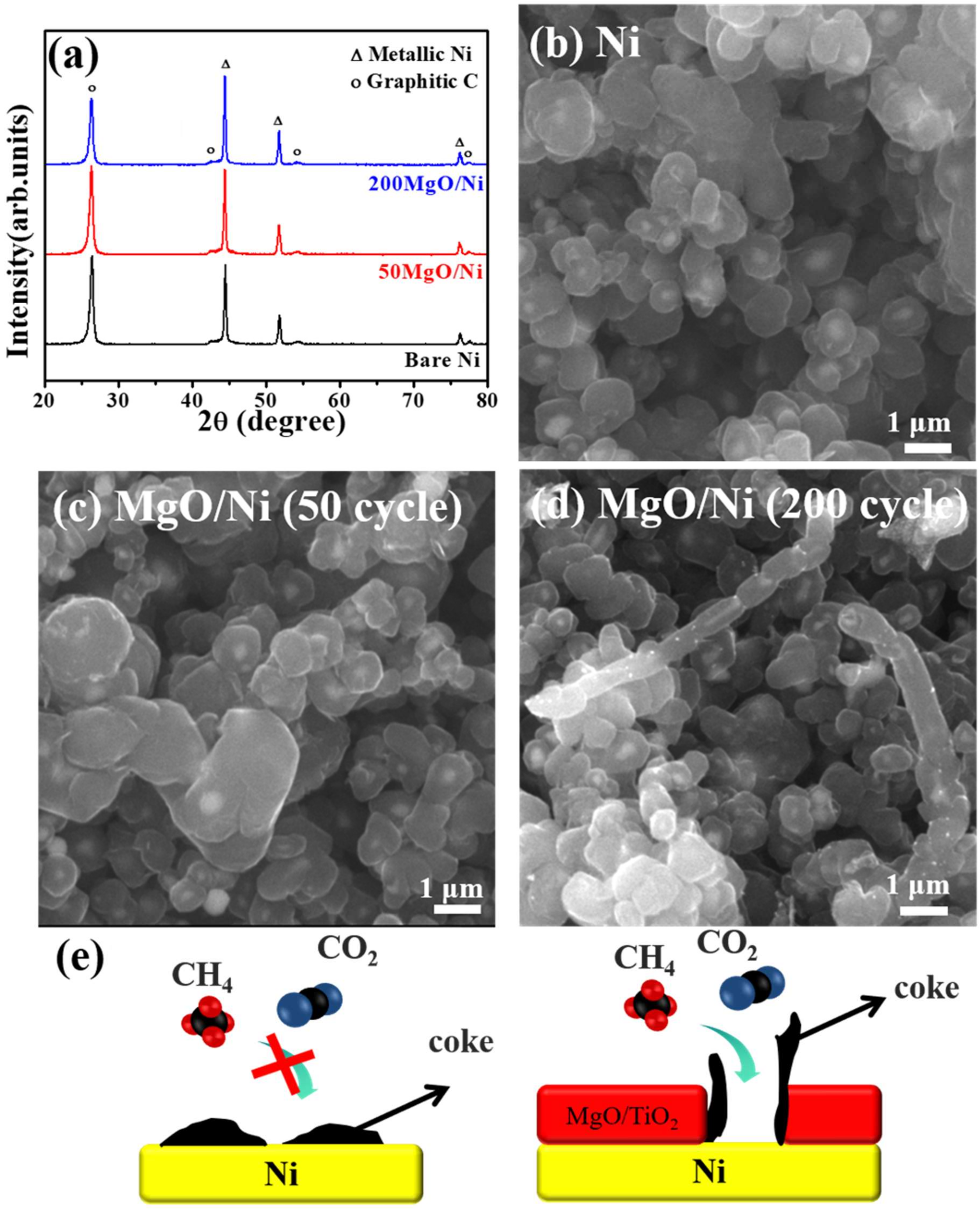 Catalysts 09 00266 g004