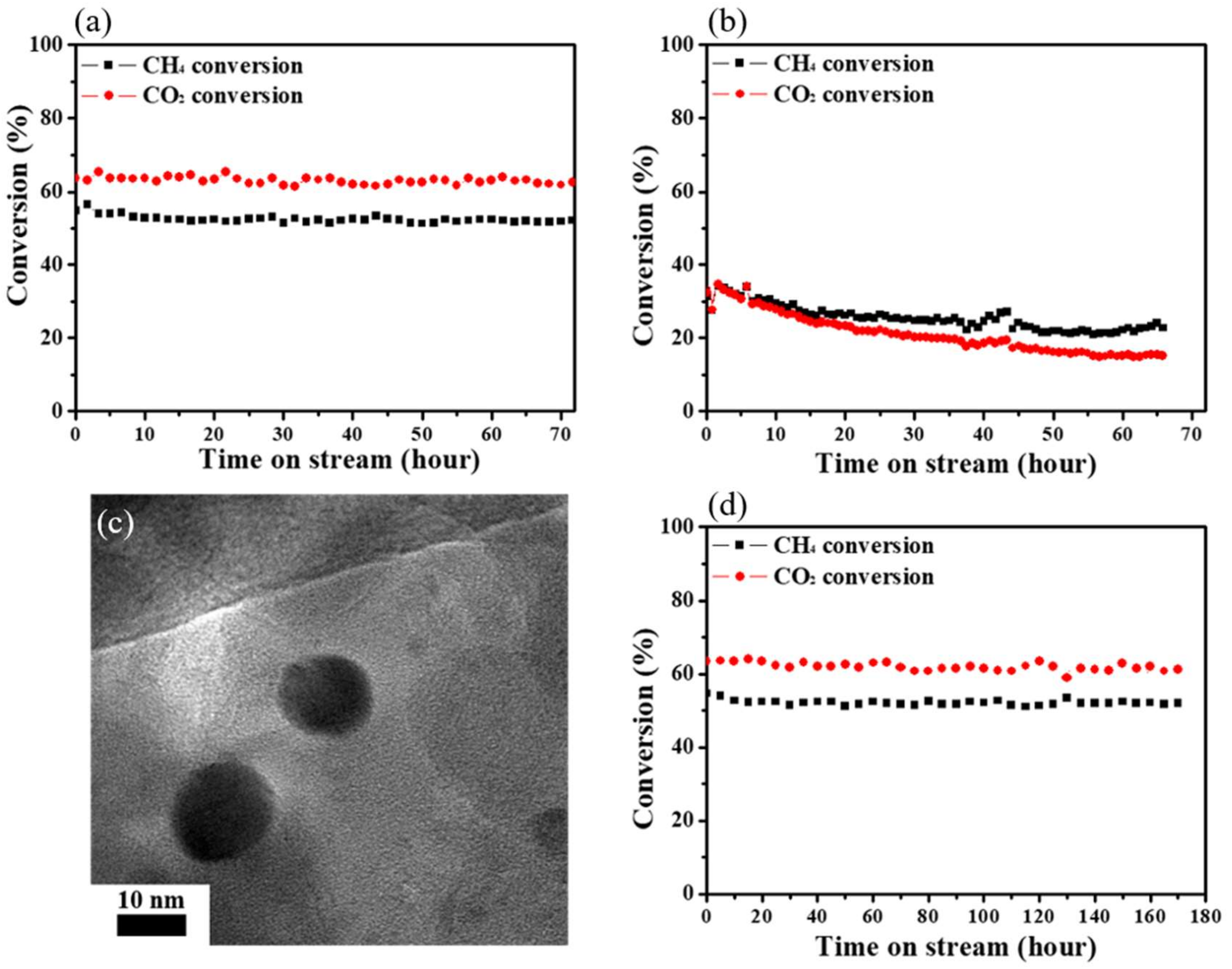 Catalysts 09 00266 g009