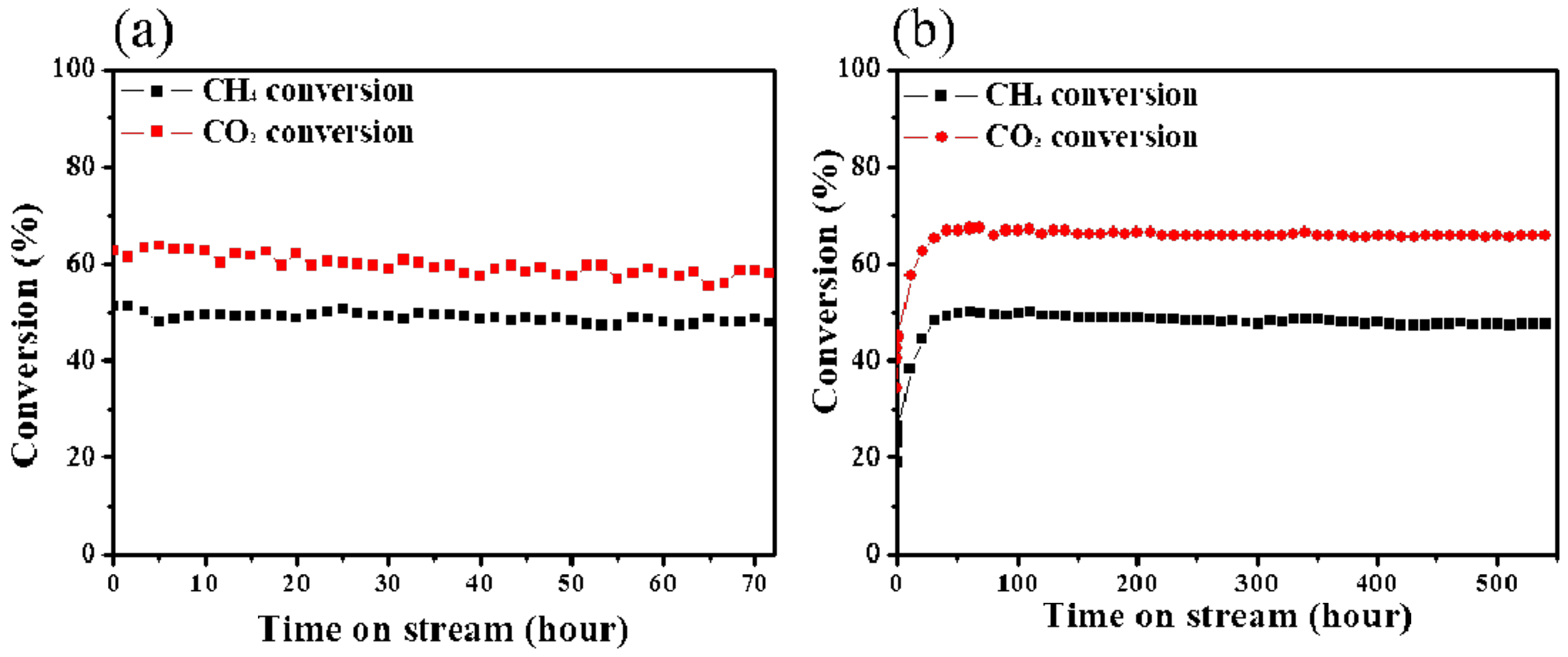 Catalysts 09 00266 g010