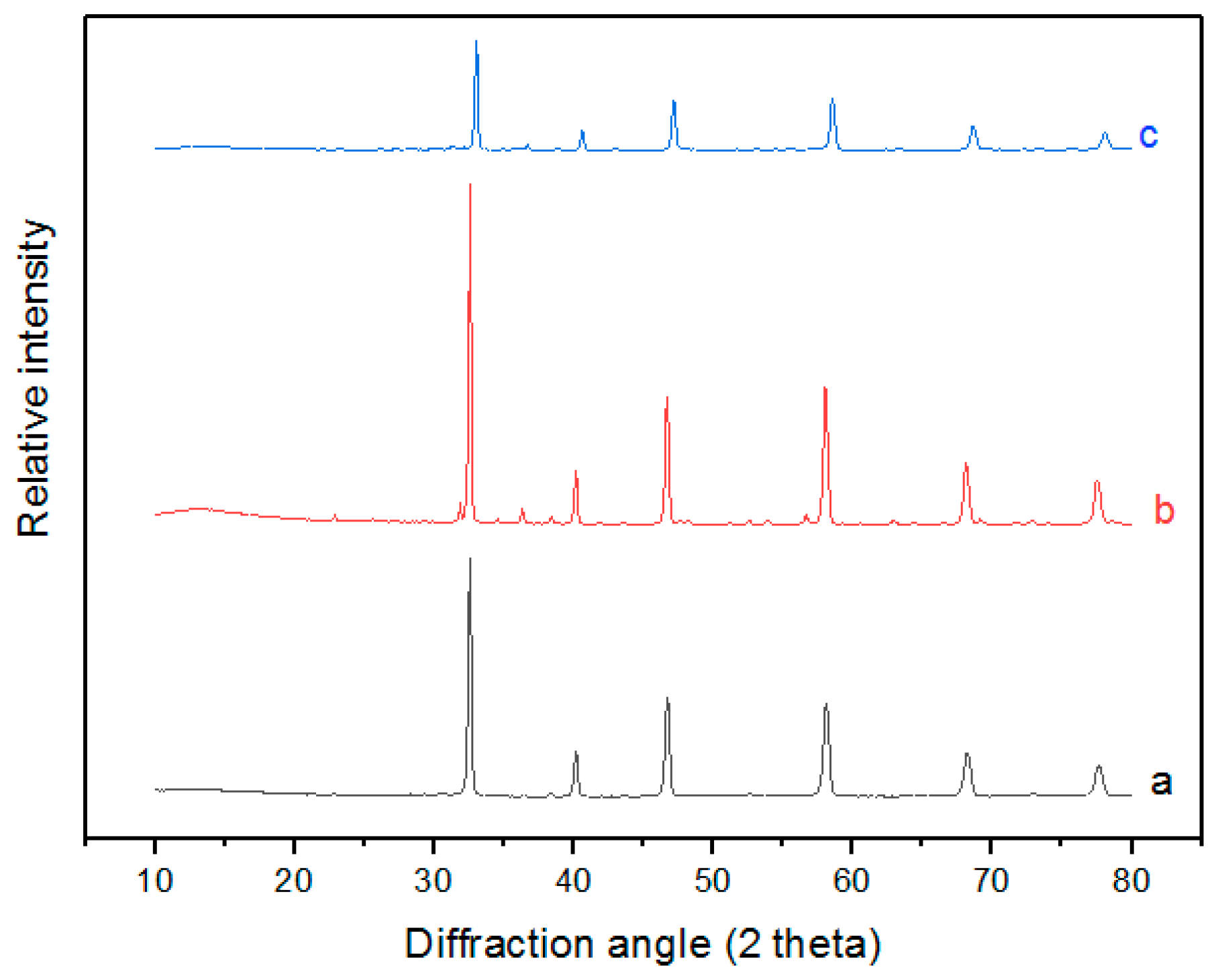 Catalysts 09 00269 g001 Catalysts 09 00269 g001