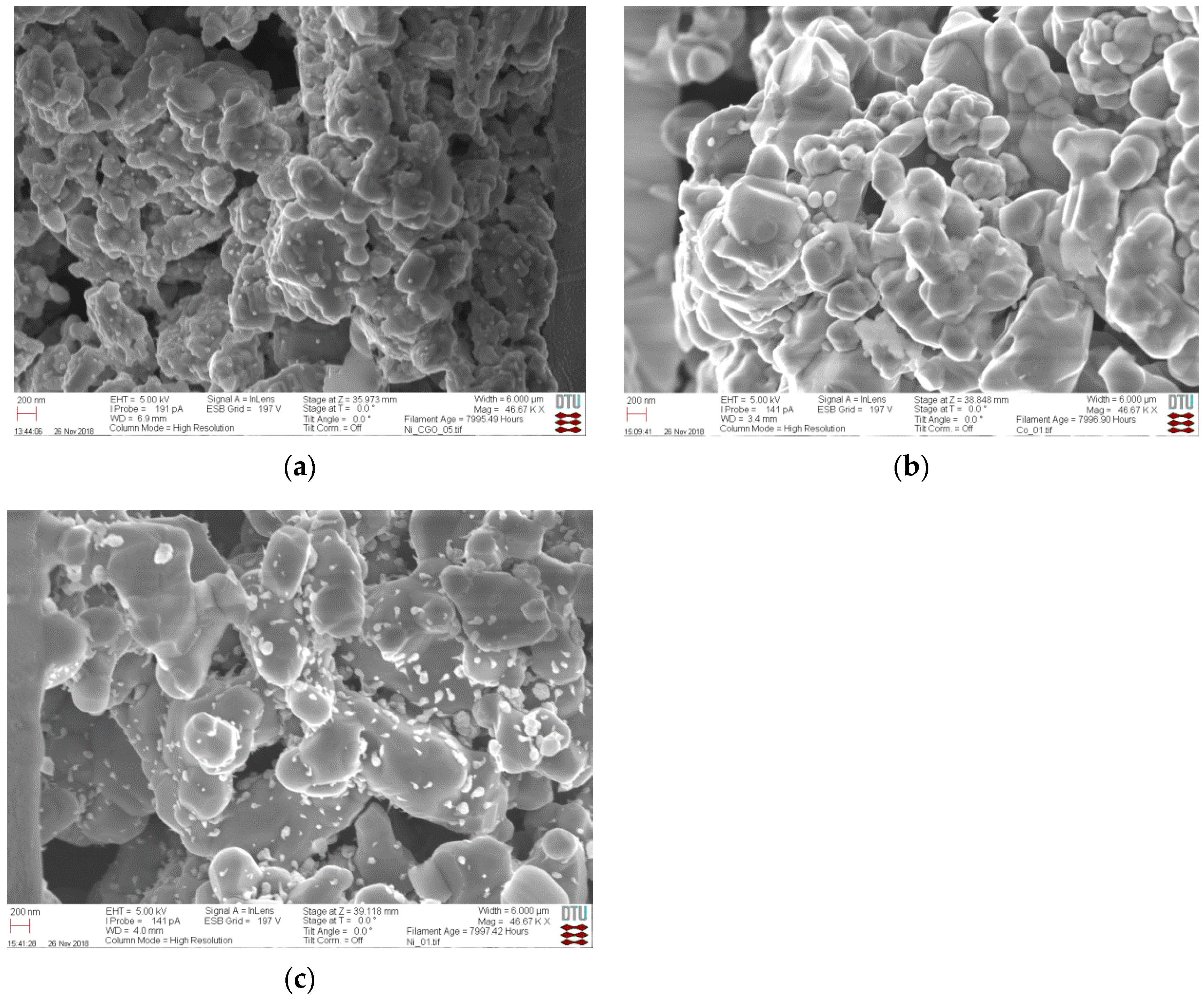 Catalysts 09 00269 g003 Catalysts 09 00269 g003