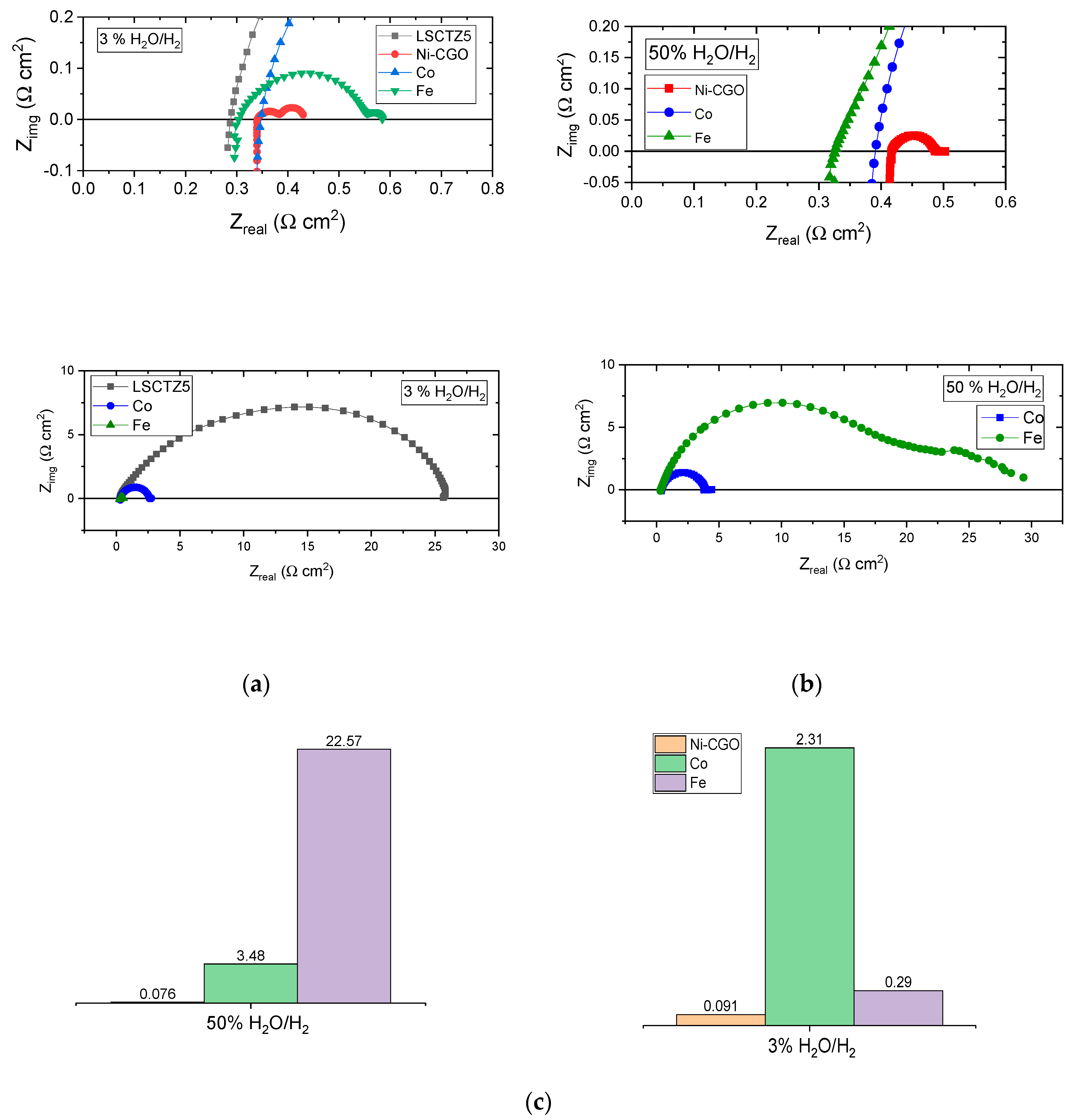 Catalysts 09 00269 g004 Catalysts 09 00269 g004