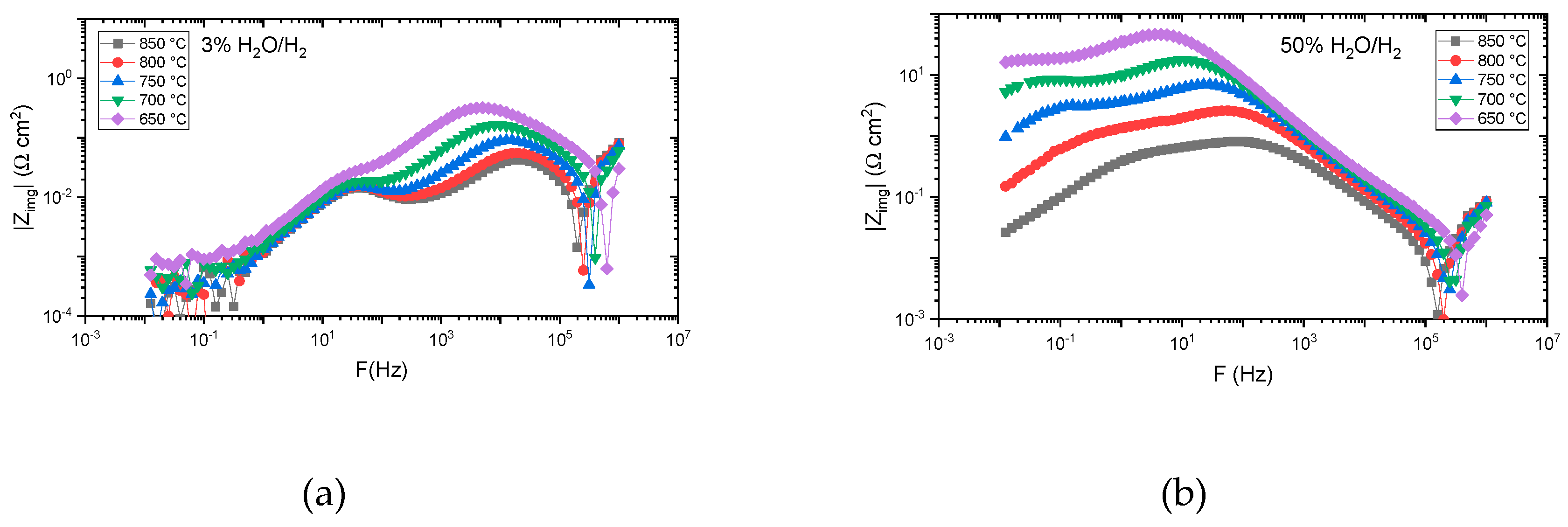 Catalysts 09 00269 g005 Catalysts 09 00269 g005