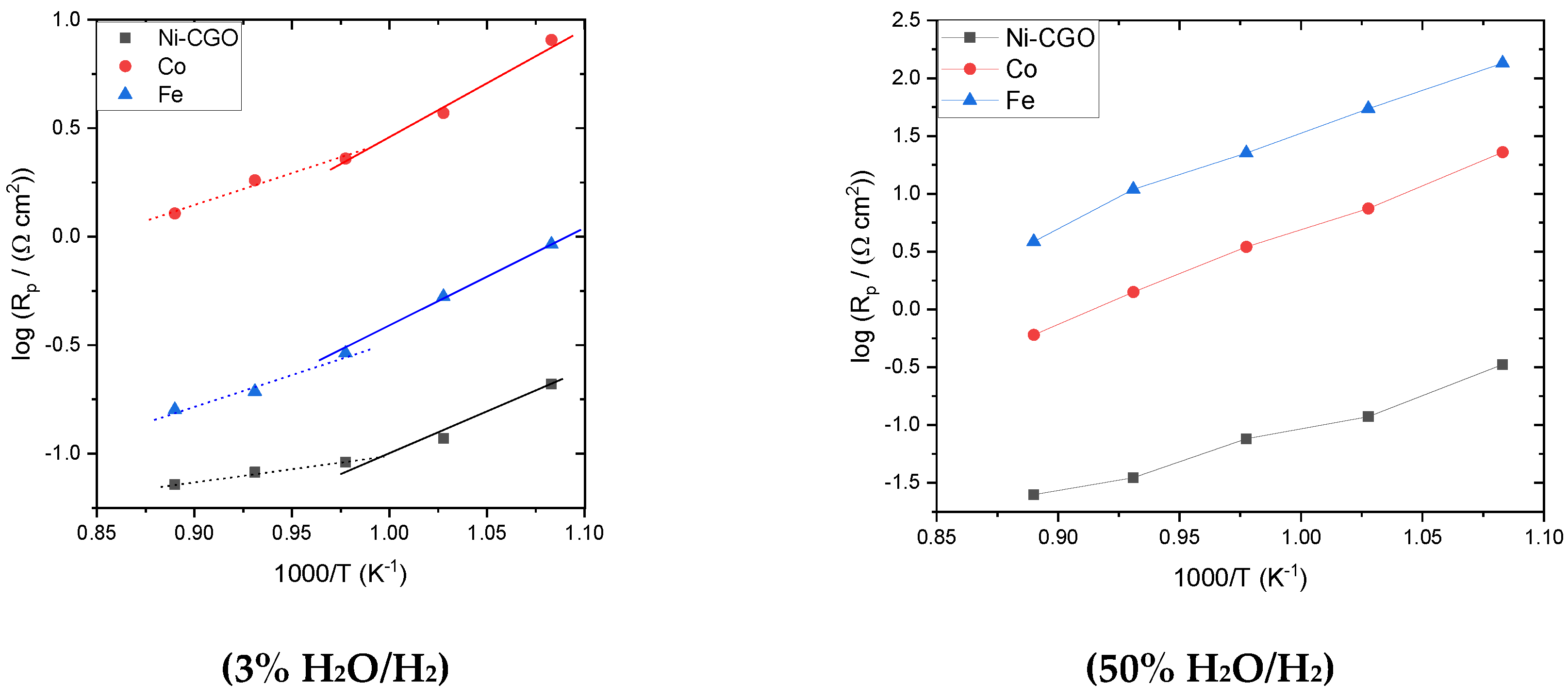 Catalysts 09 00269 g006 Catalysts 09 00269 g006
