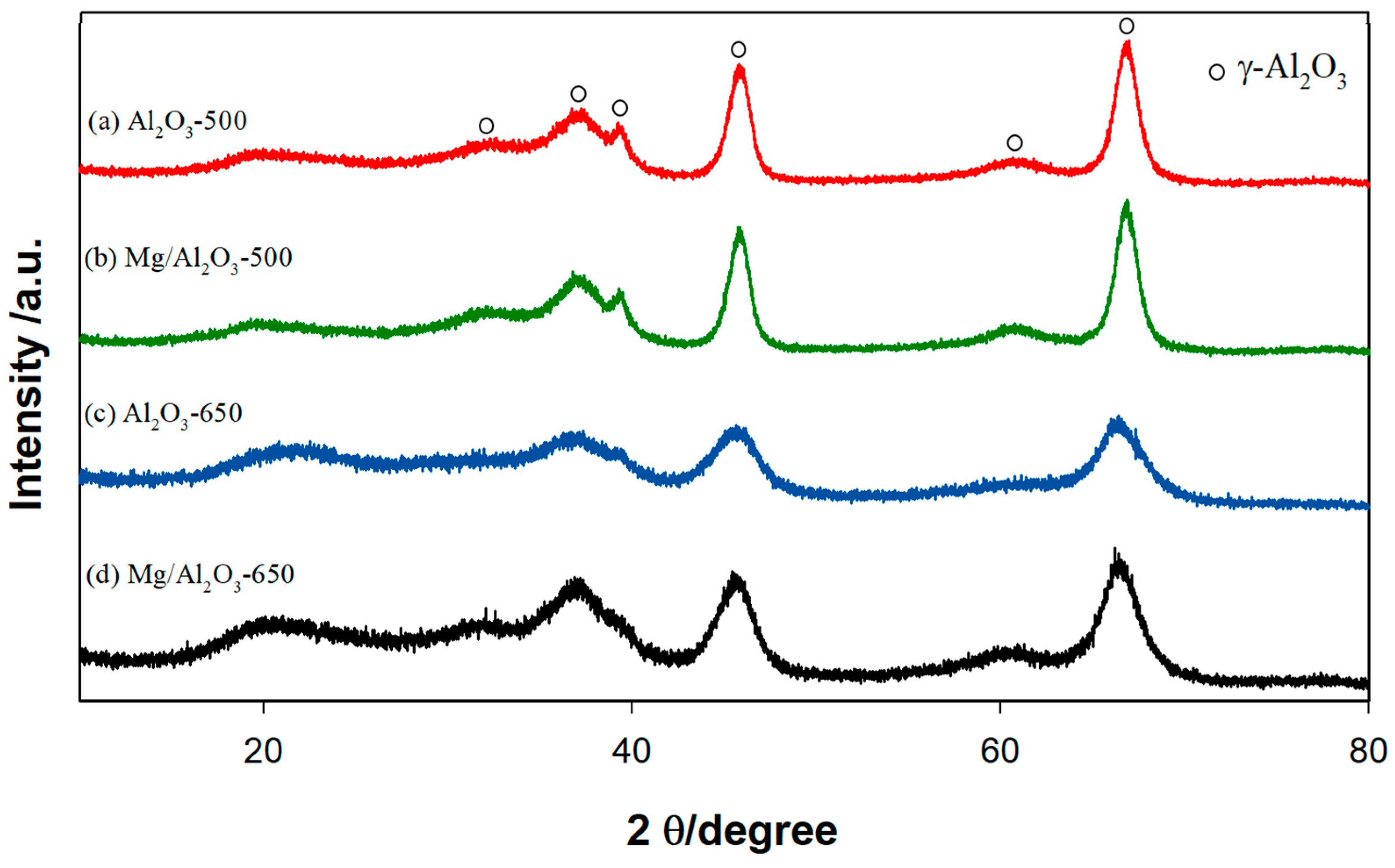 Catalysts 09 00270 g002 Catalysts 09 00270 g002