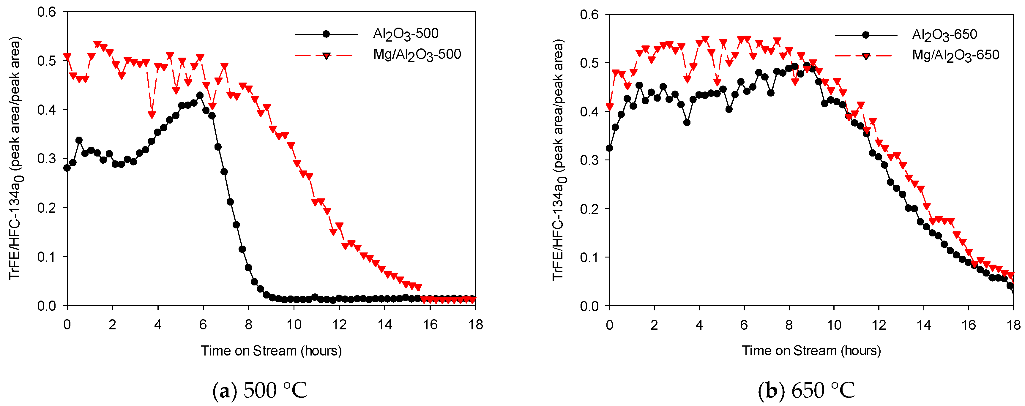 Catalysts 09 00270 g004 Catalysts 09 00270 g004