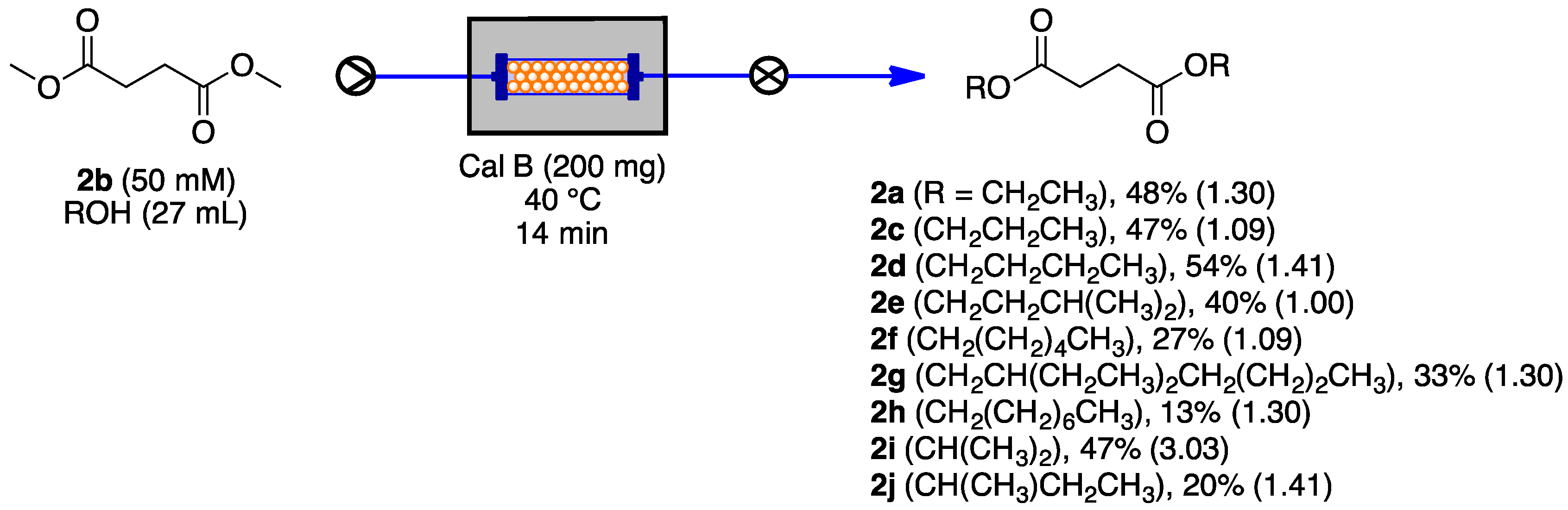 Catalysts 09 00272 sch001