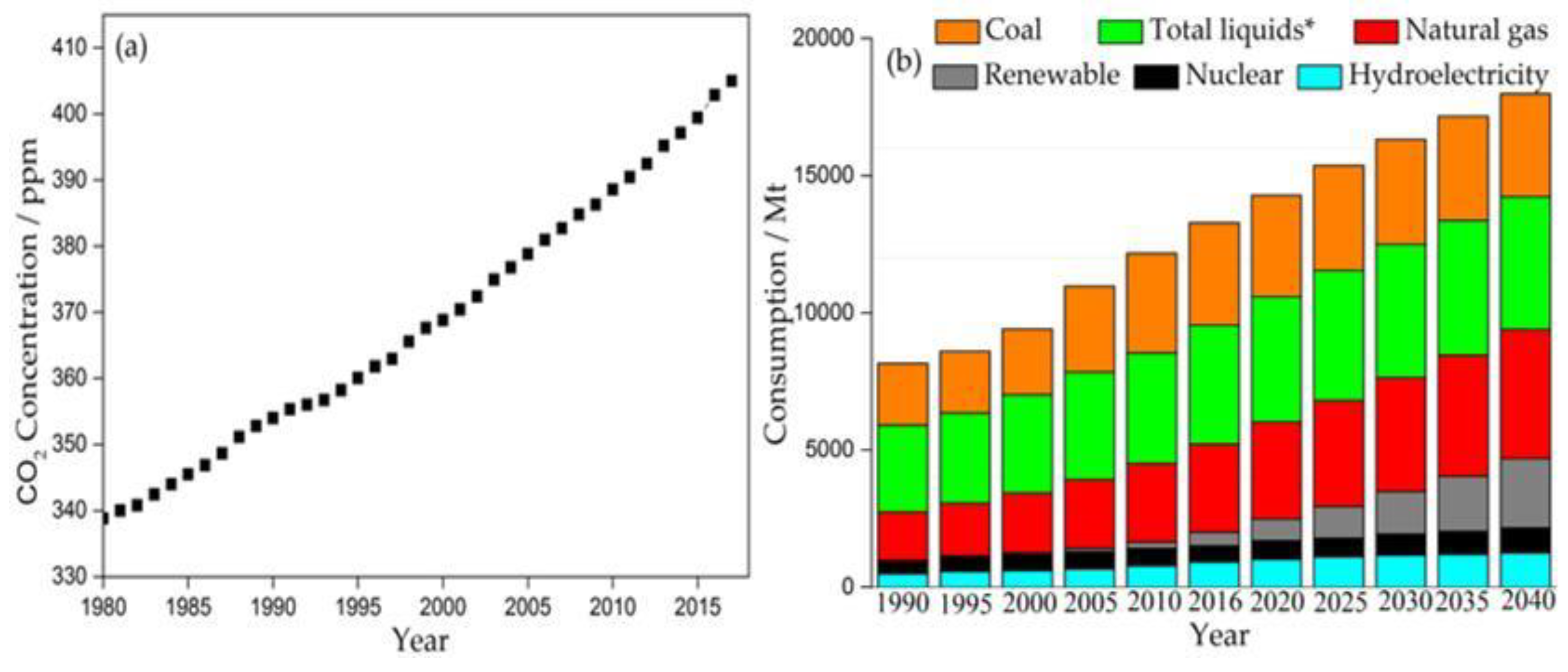 Catalysts 09 00275 g001