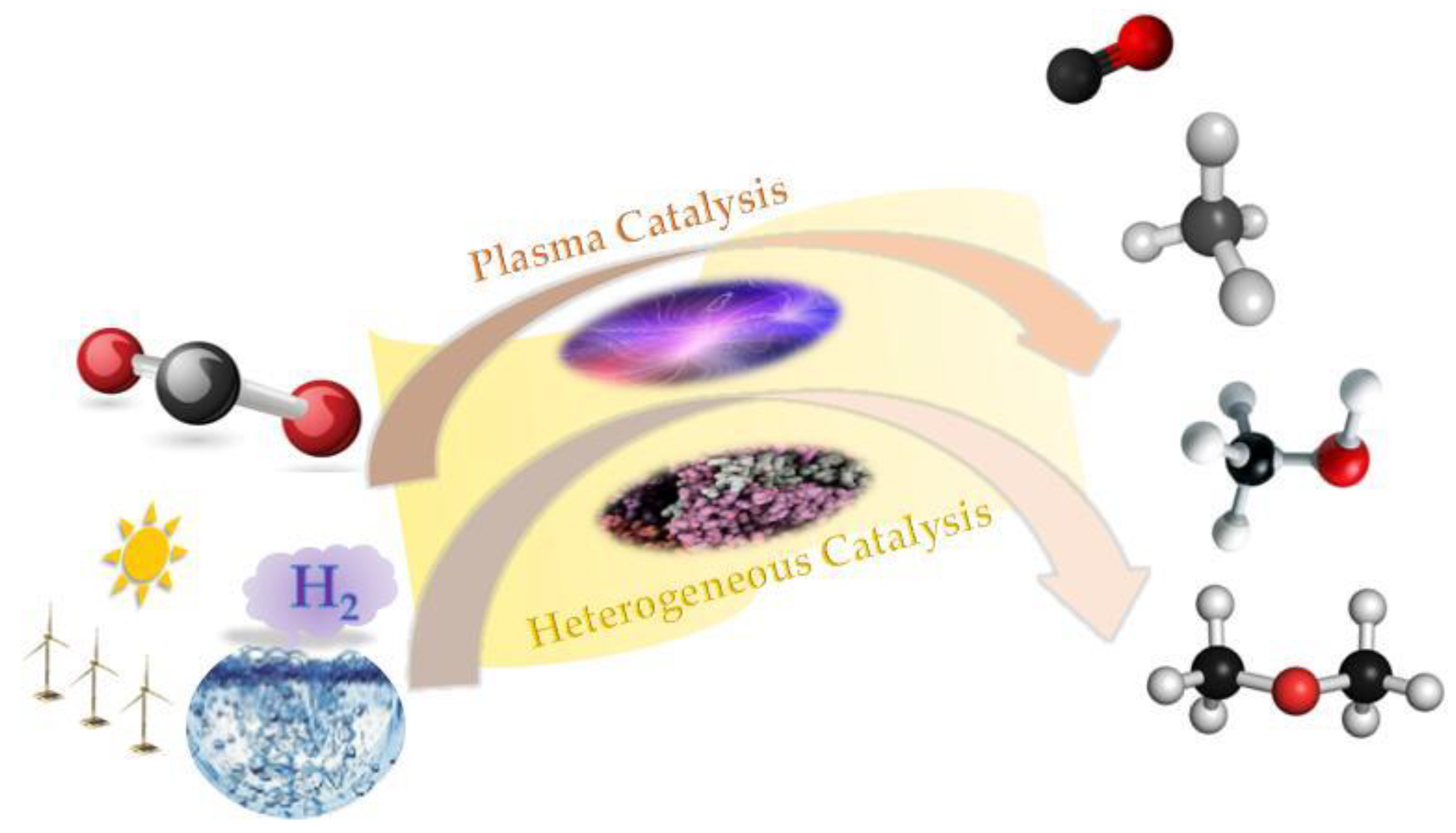 Catalysts 09 00275 g002