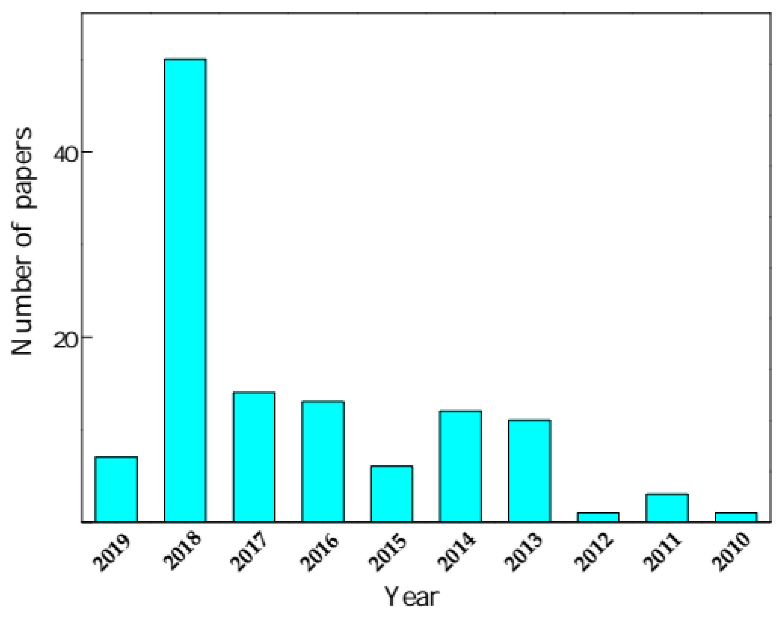 Catalysts 09 00275 g003