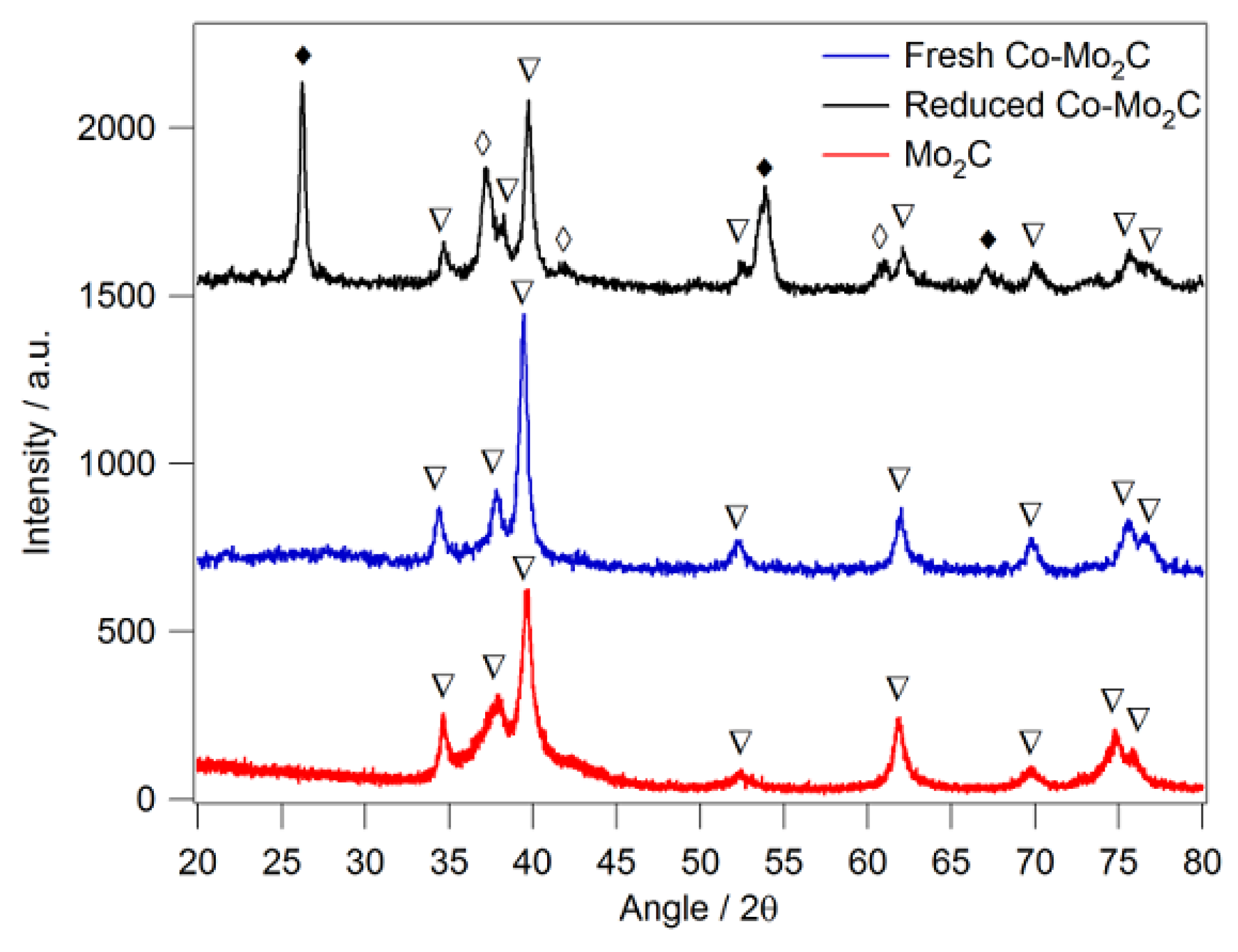 Catalysts 09 00275 g004