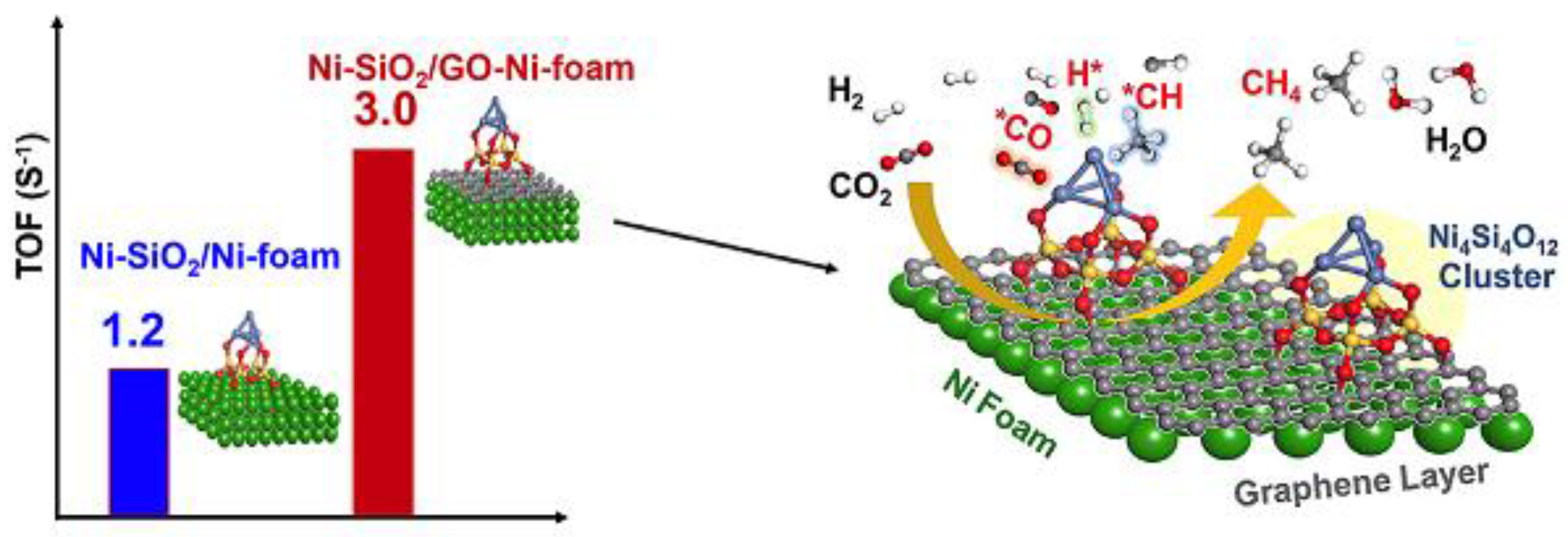 Catalysts 09 00275 g007