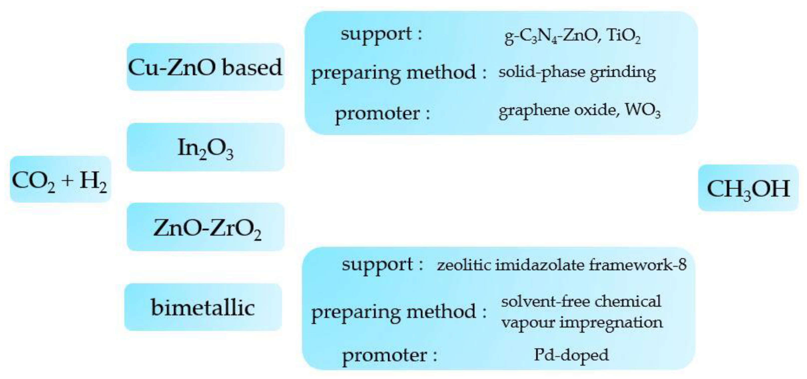 Catalysts 09 00275 g009