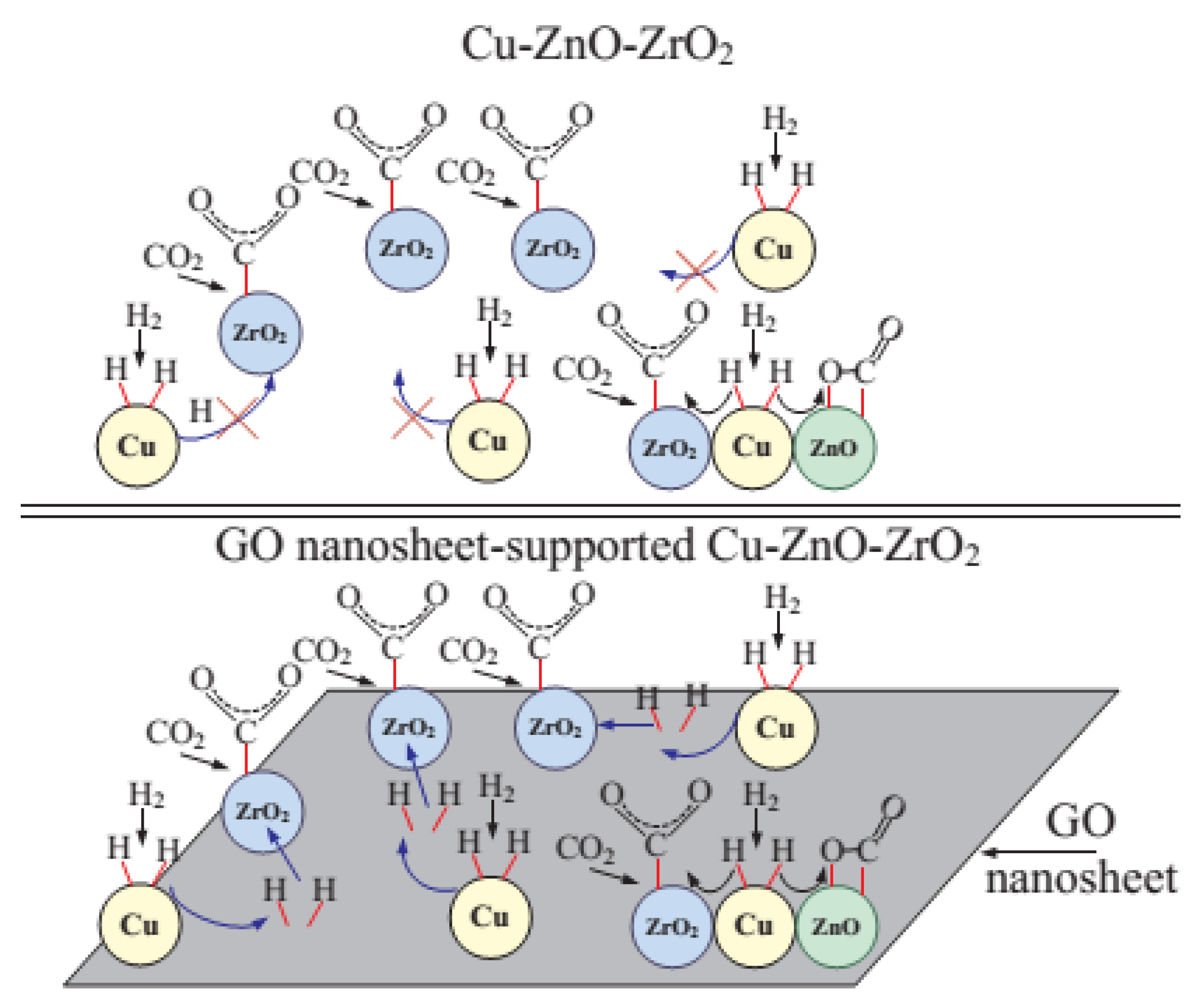 Catalysts 09 00275 g010