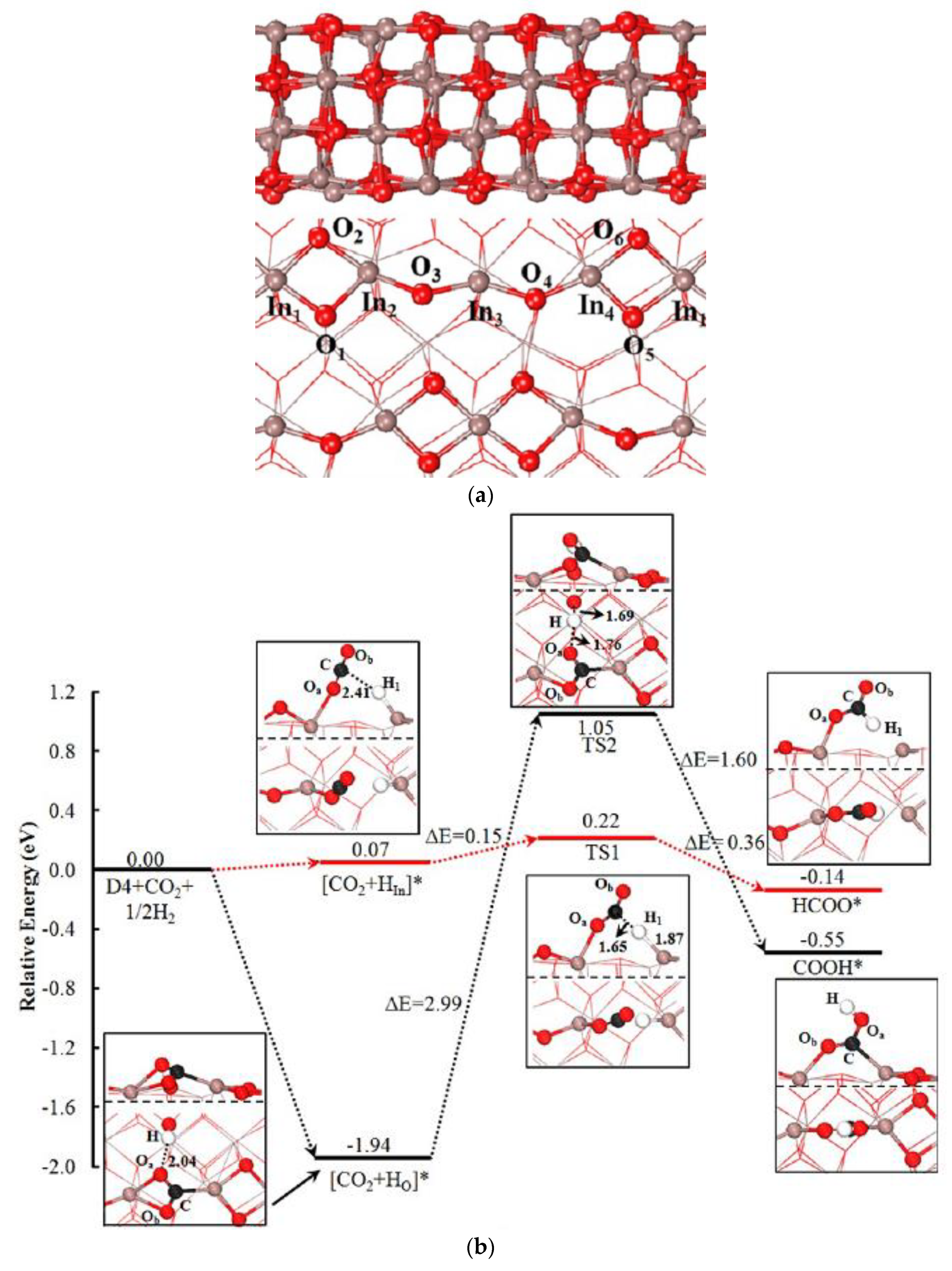 Catalysts 09 00275 g011