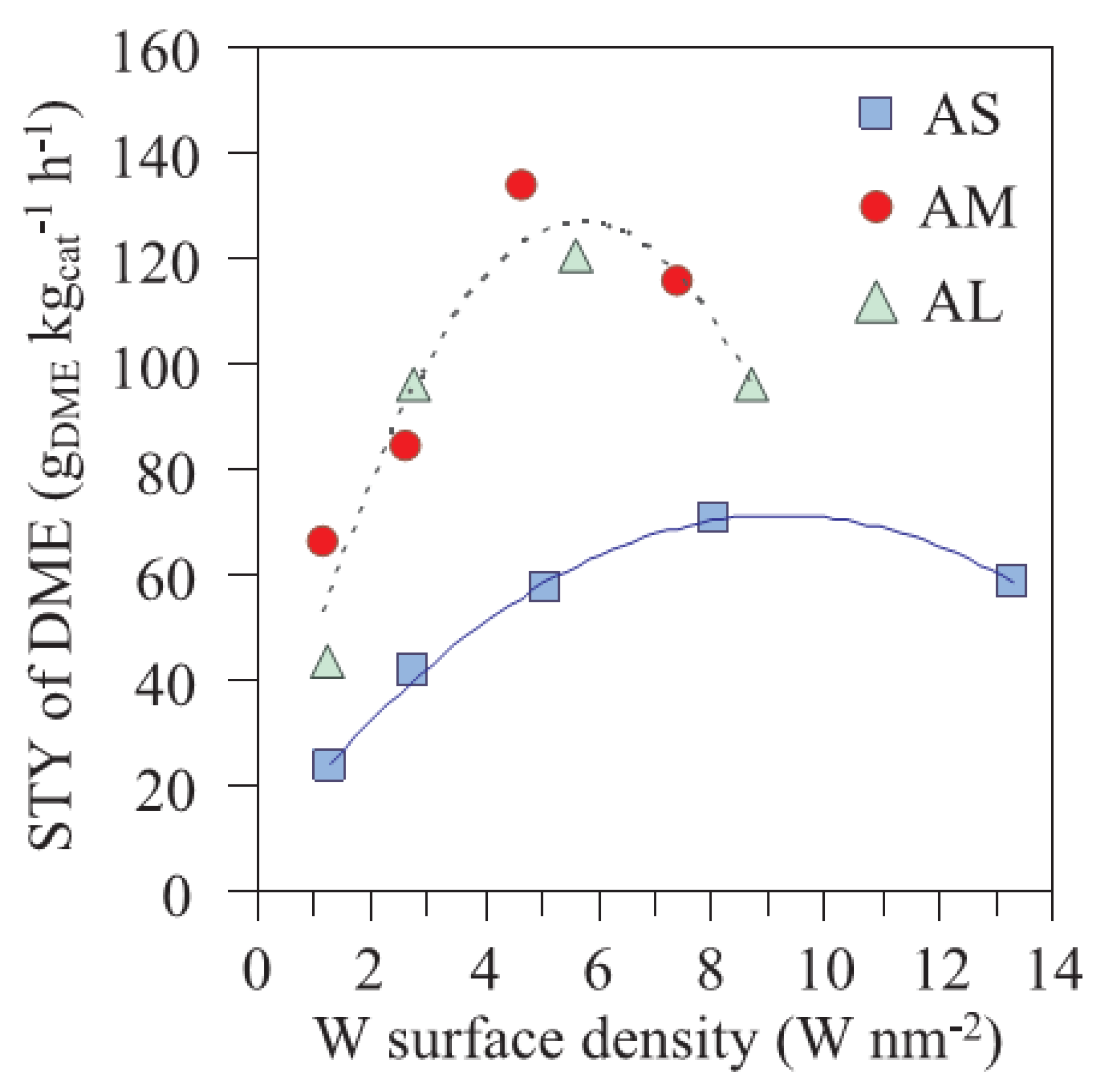 Catalysts 09 00275 g013