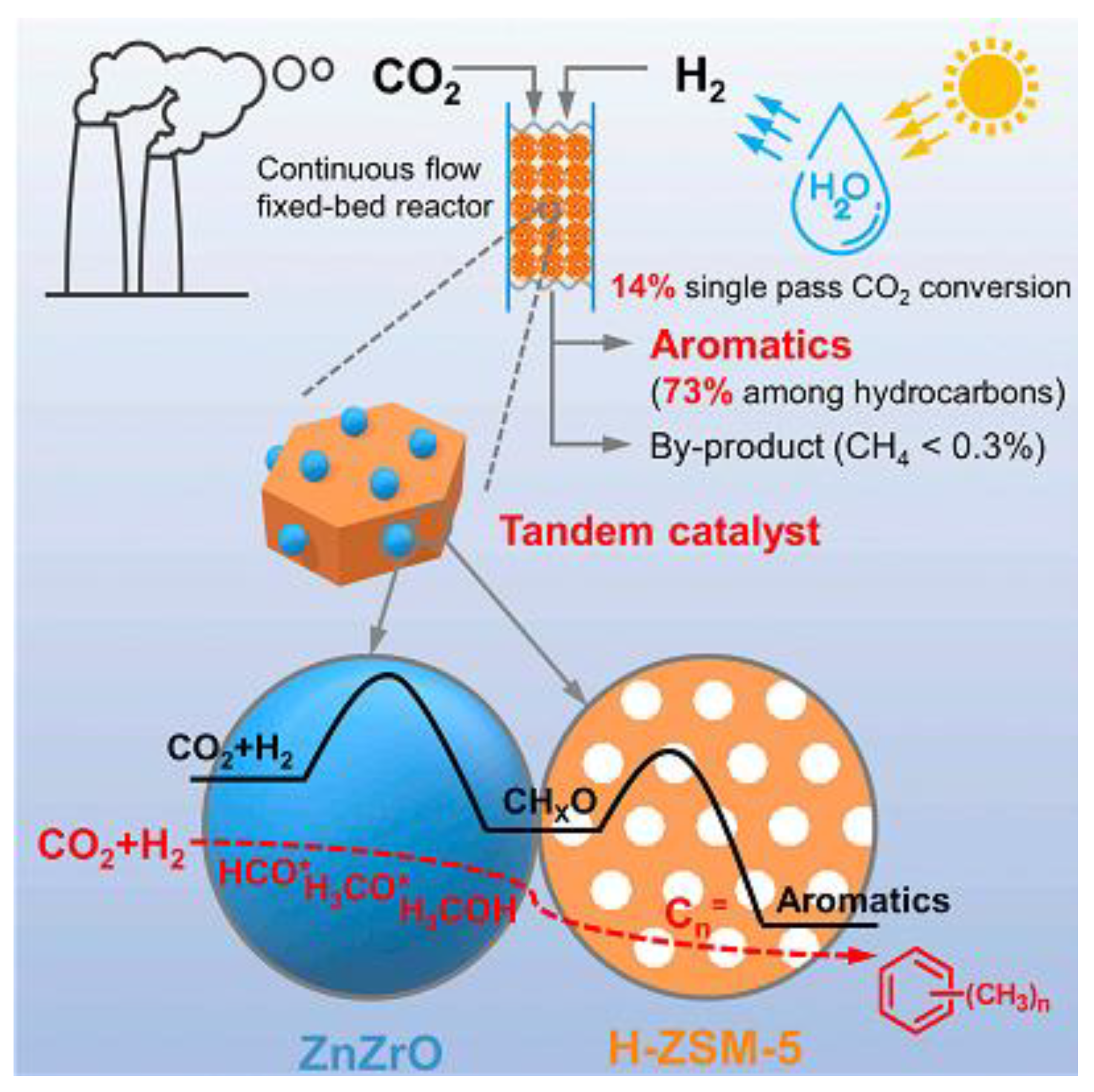 Catalysts 09 00275 g015