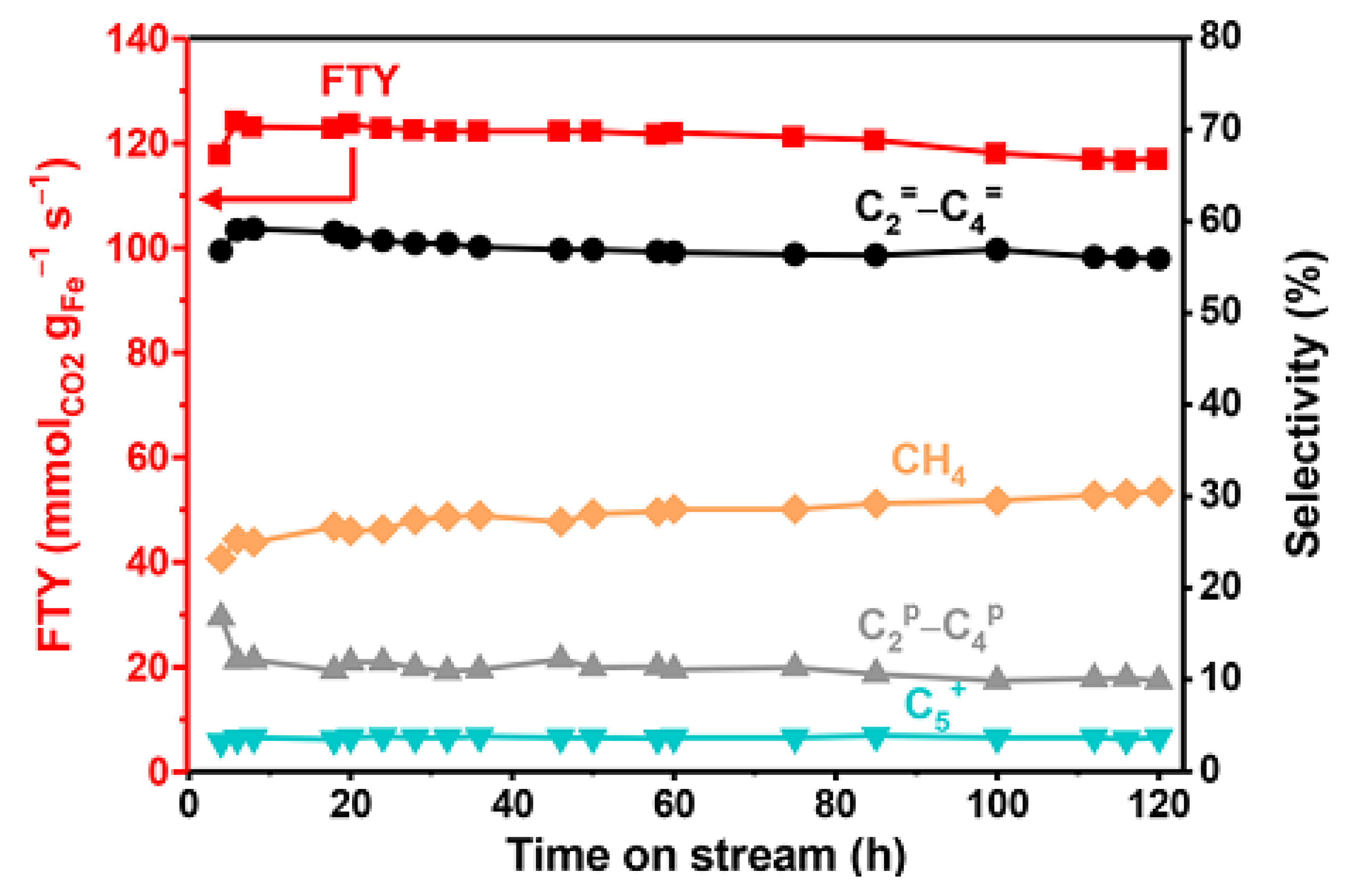 Catalysts 09 00275 g016