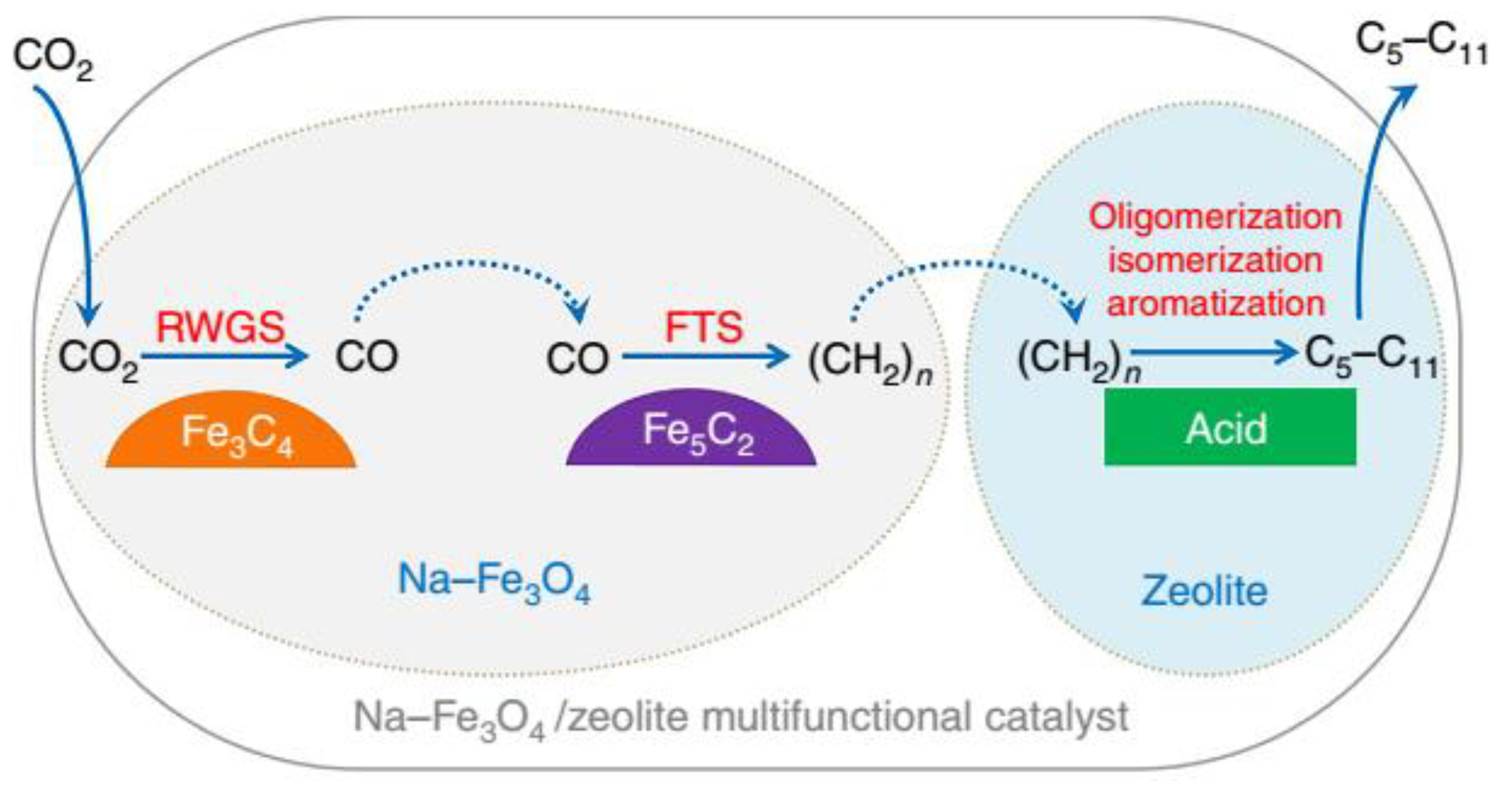 Catalysts 09 00275 g017