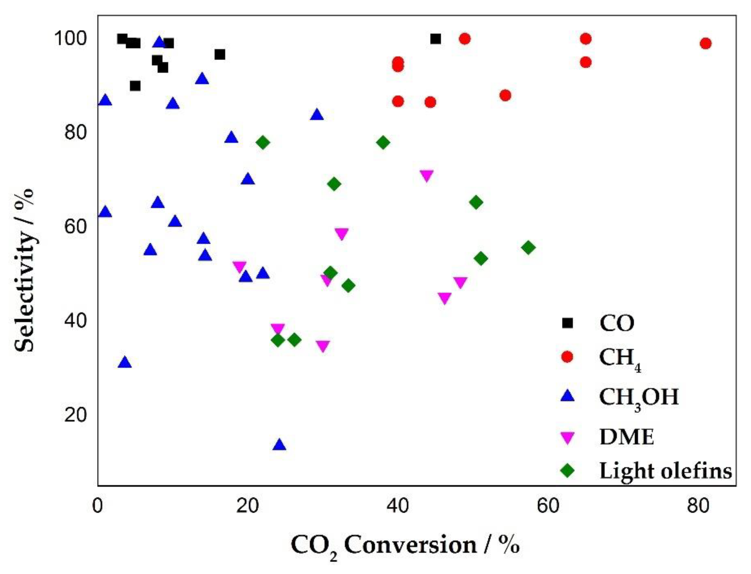 Catalysts 09 00275 g018