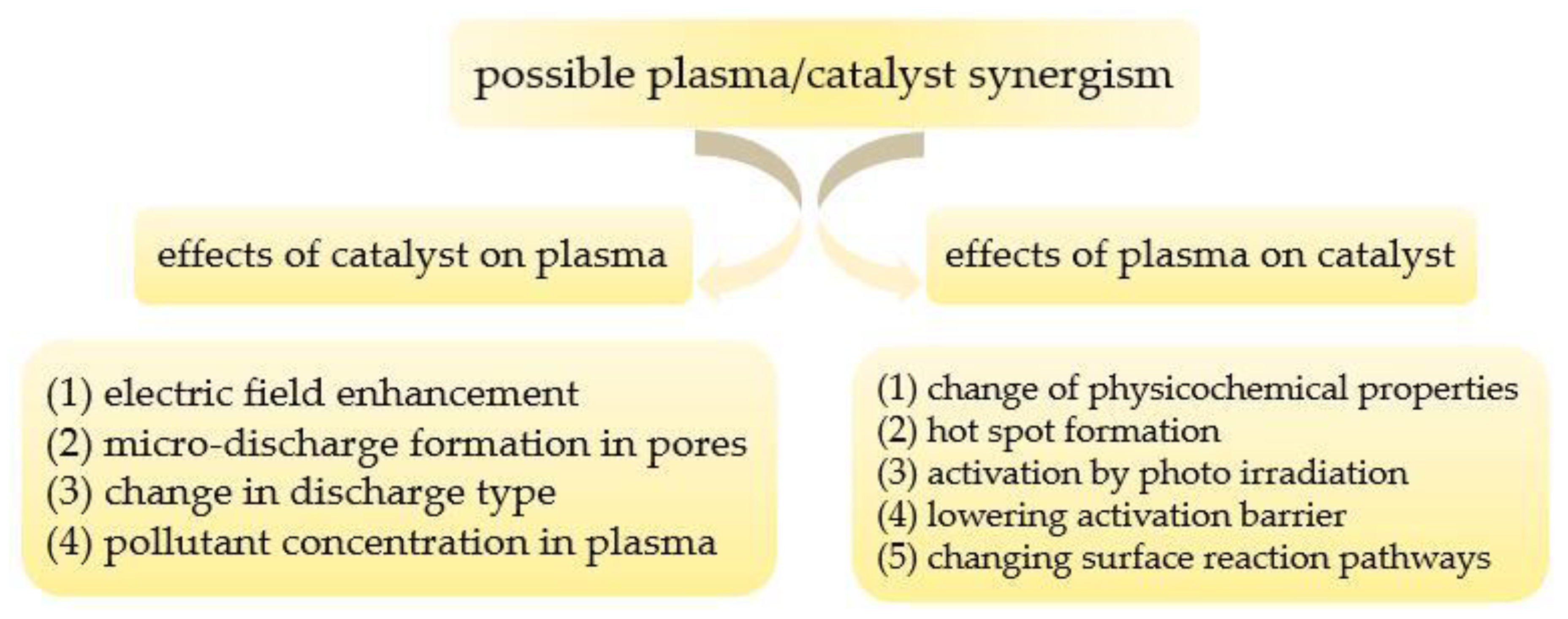 Catalysts 09 00275 g019
