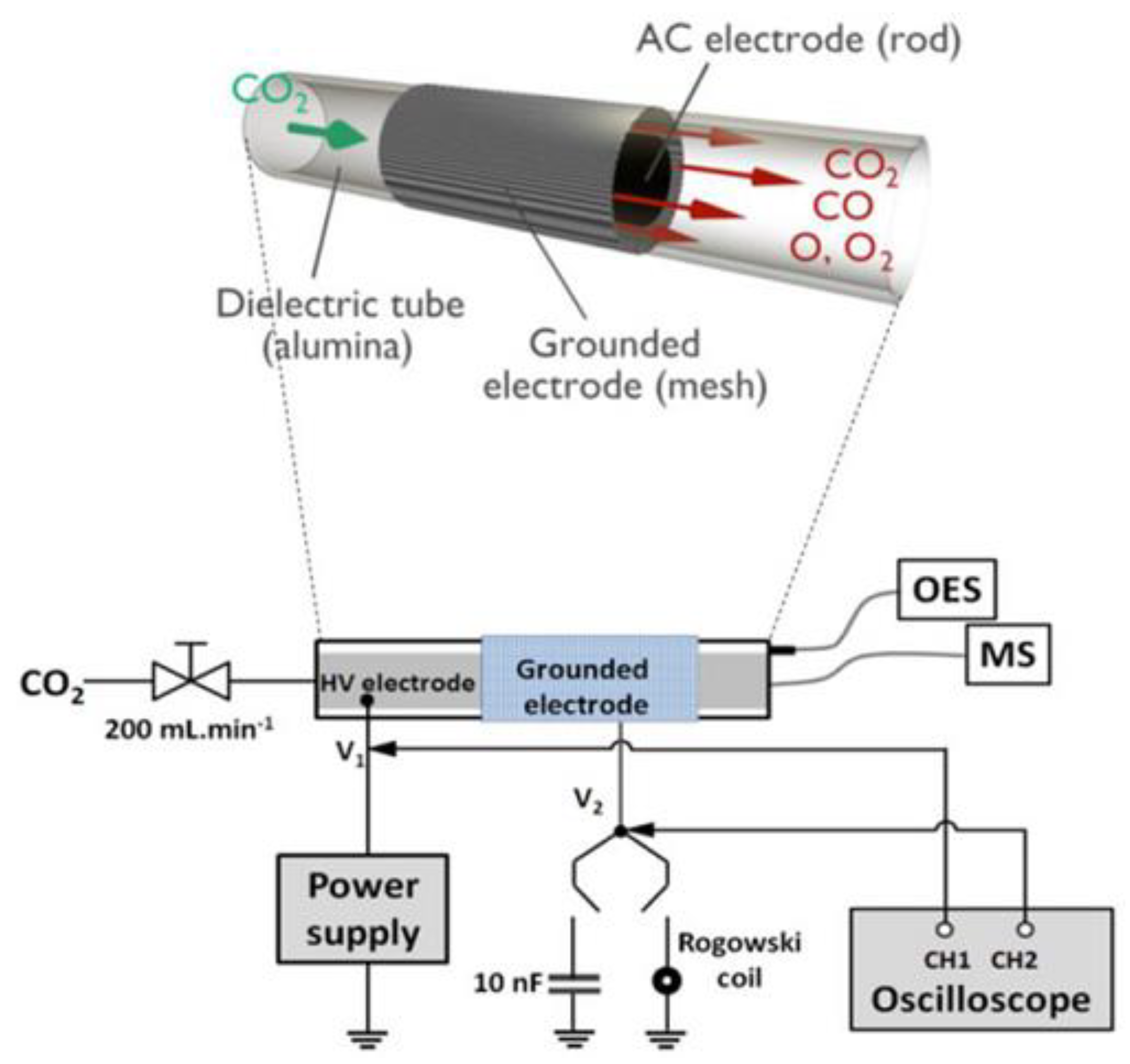 Catalysts 09 00275 g020