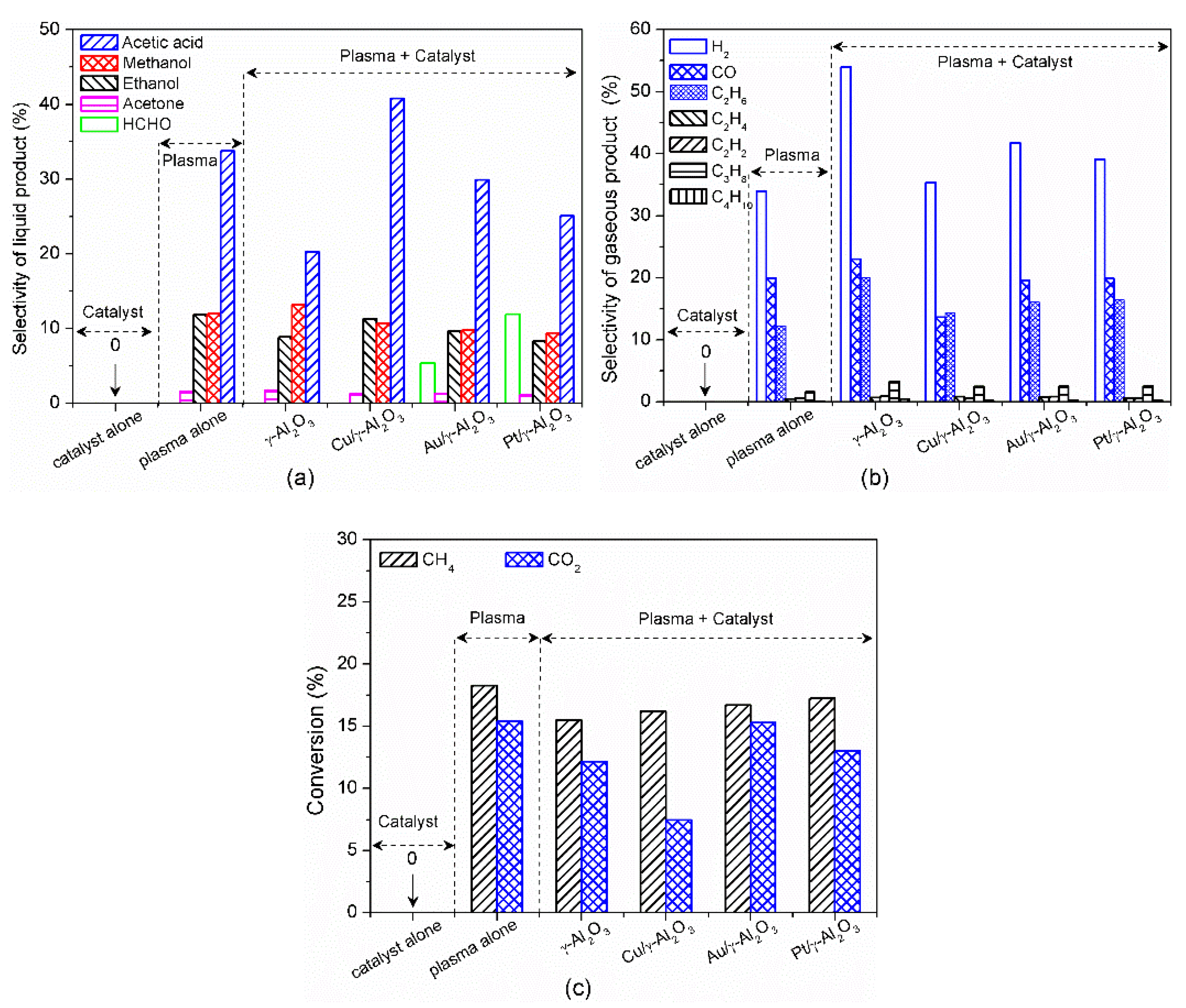 Catalysts 09 00275 g021