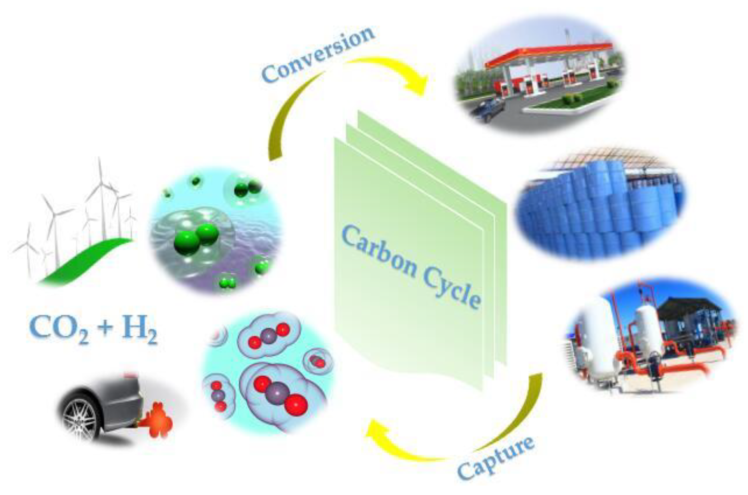 Catalysts 09 00275 g025