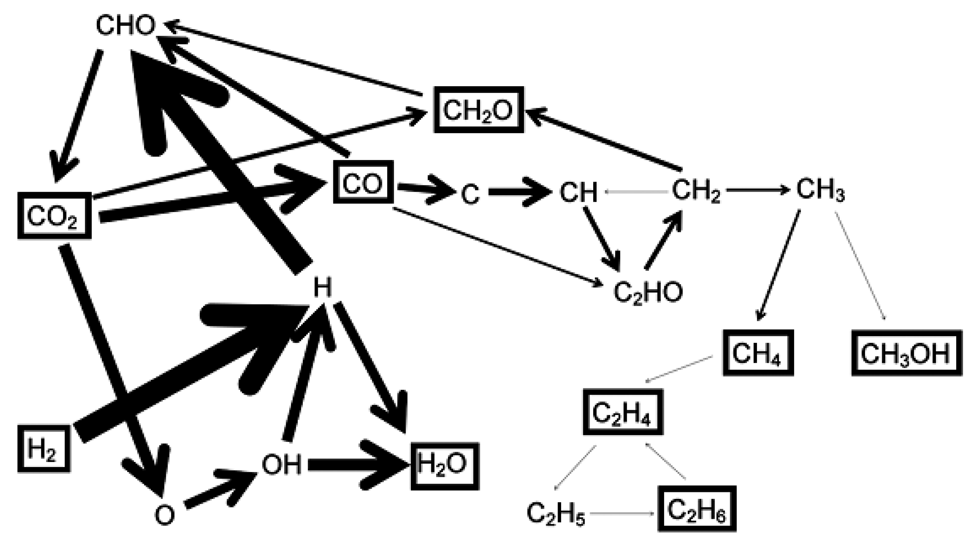 Catalysts 09 00275 sch005