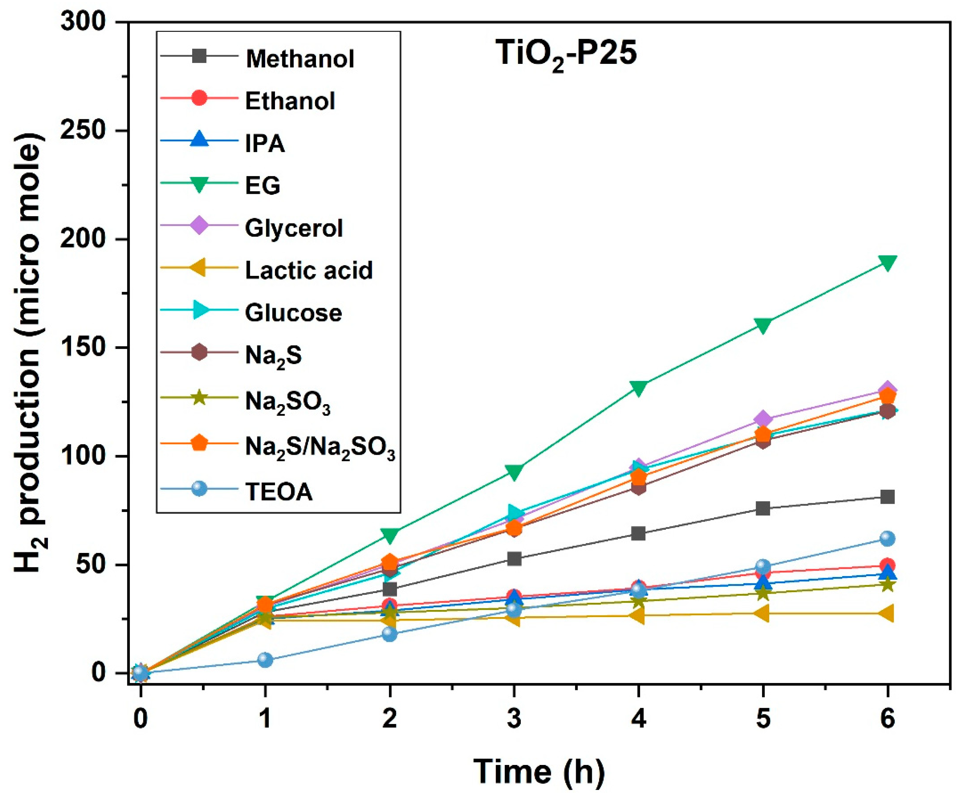 Catalysts 09 00276 g002 Catalysts 09 00276 g002