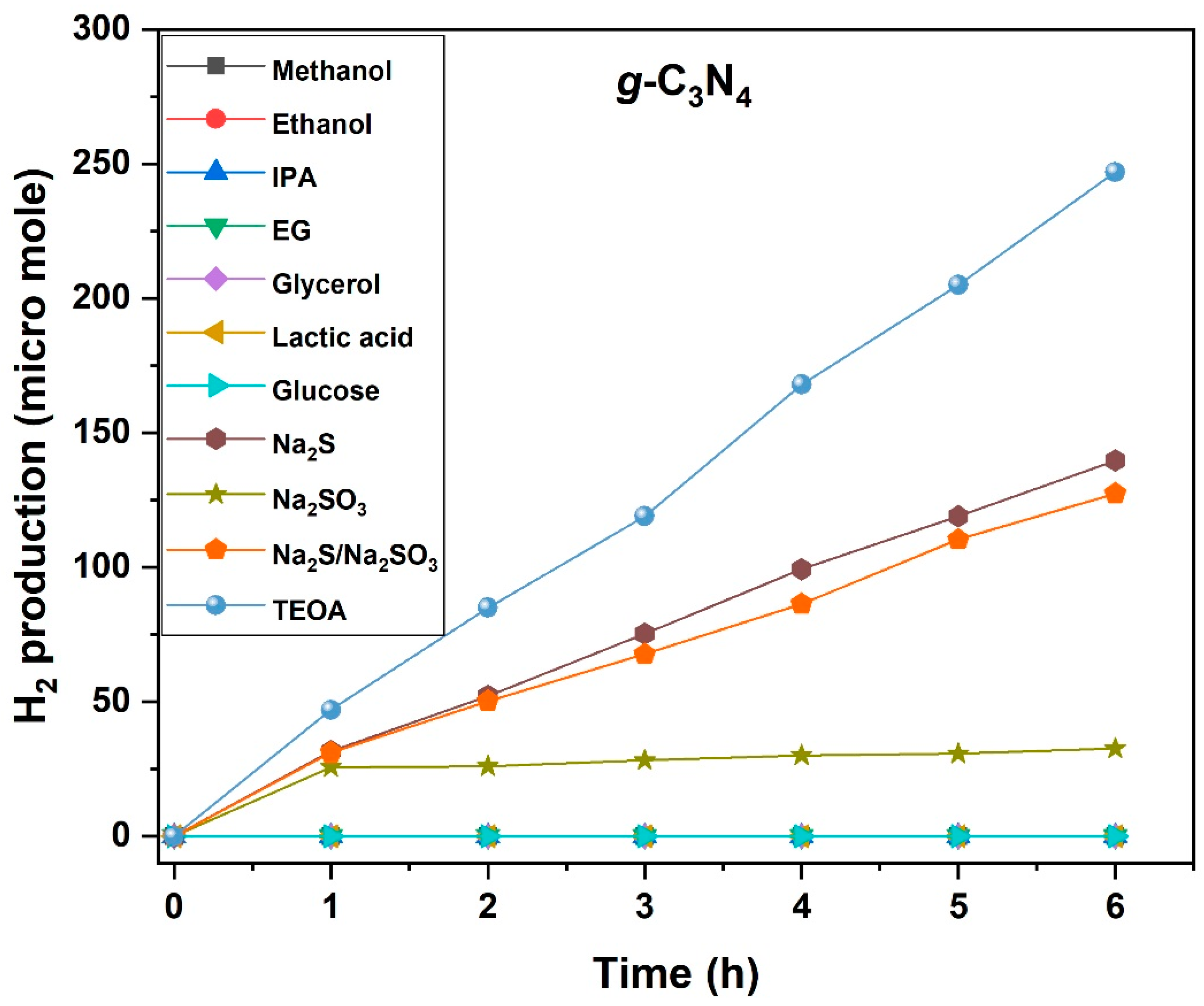 Catalysts 09 00276 g003 Catalysts 09 00276 g003