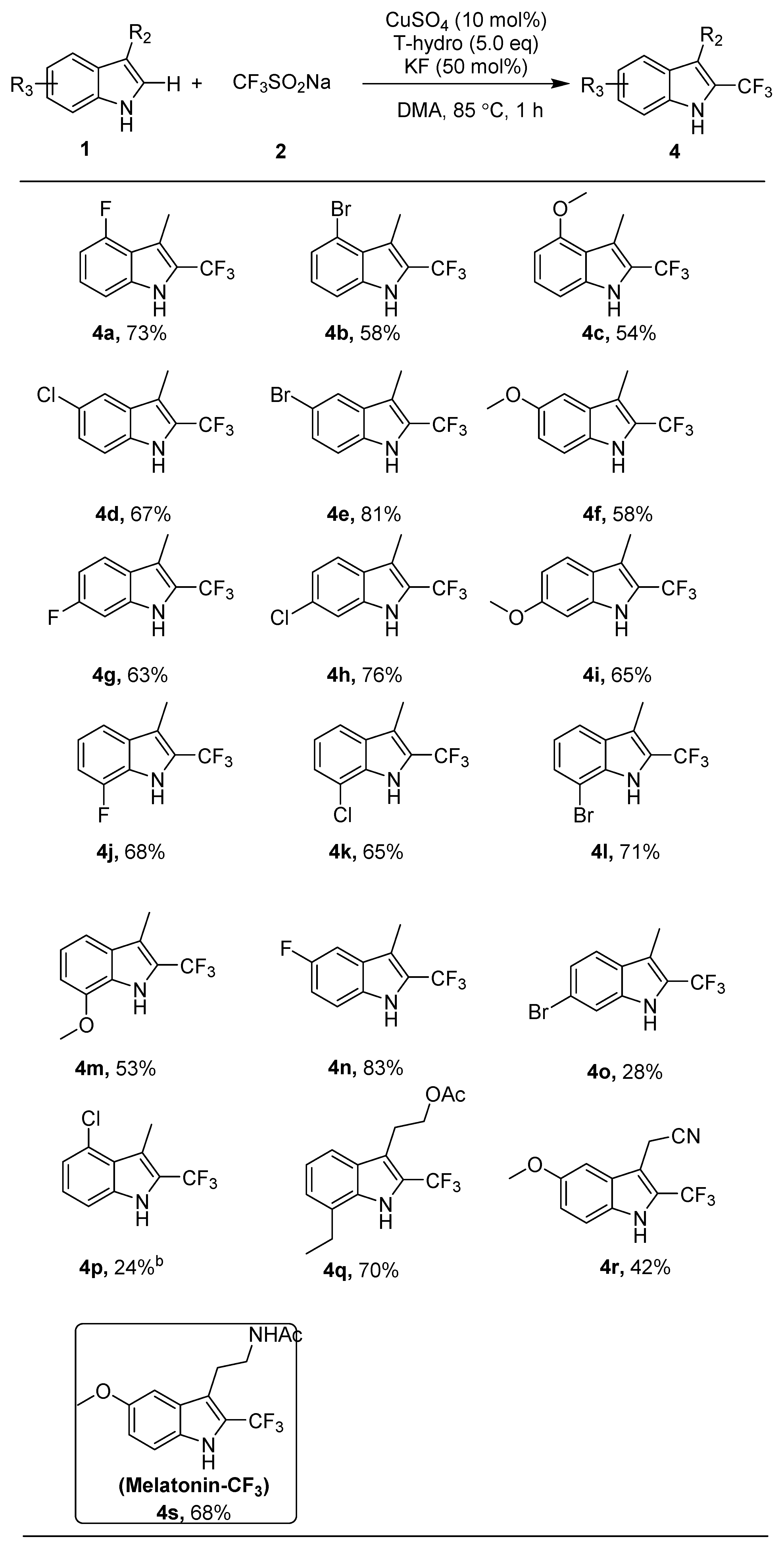 Catalysts 09 00278 g002