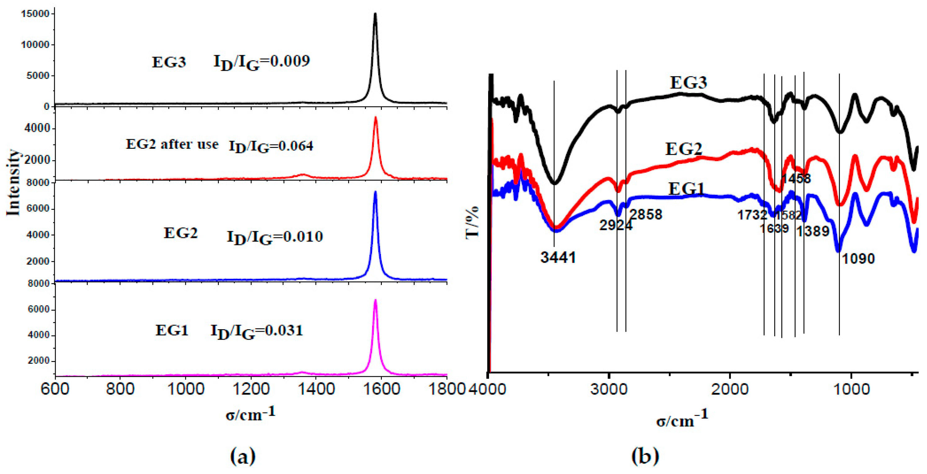 Catalysts 09 00280 g001