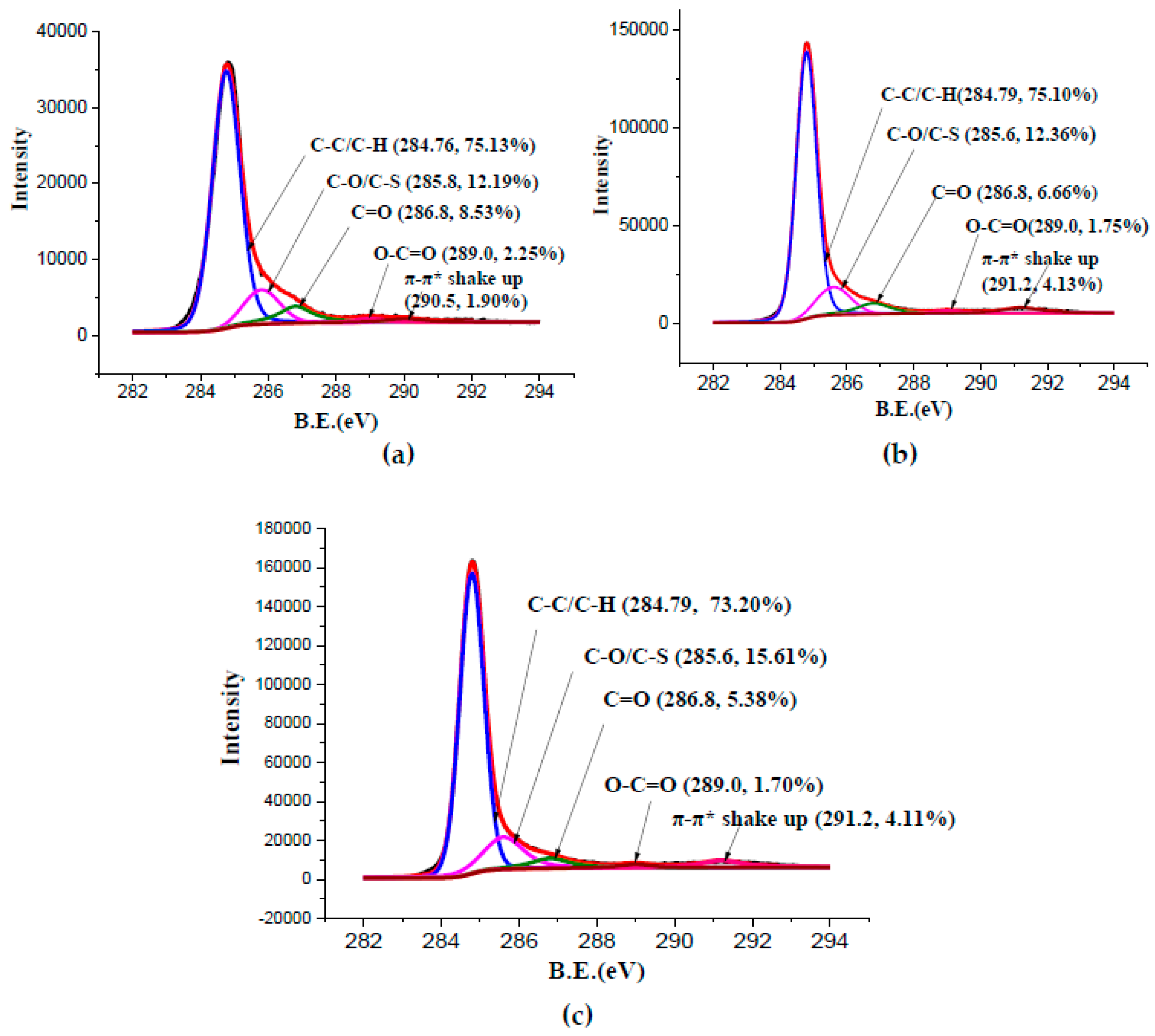 Catalysts 09 00280 g002