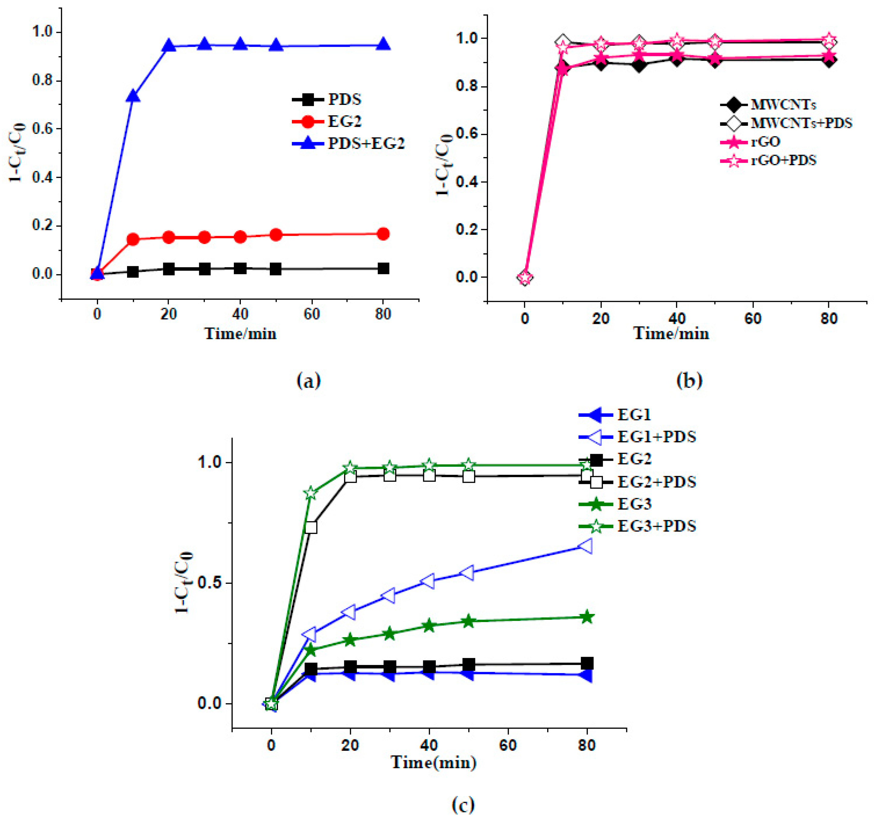 Catalysts 09 00280 g003
