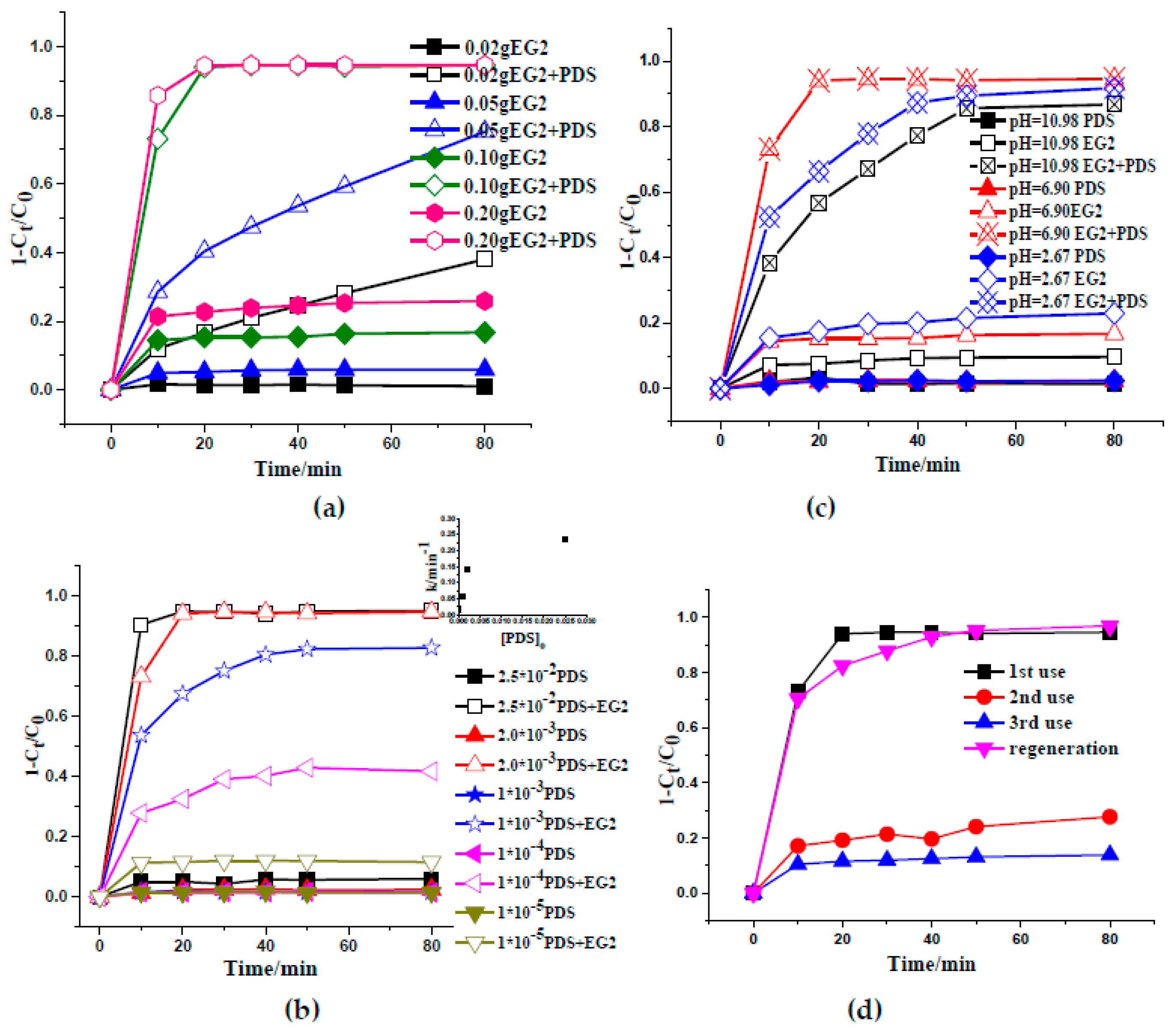 Catalysts 09 00280 g004