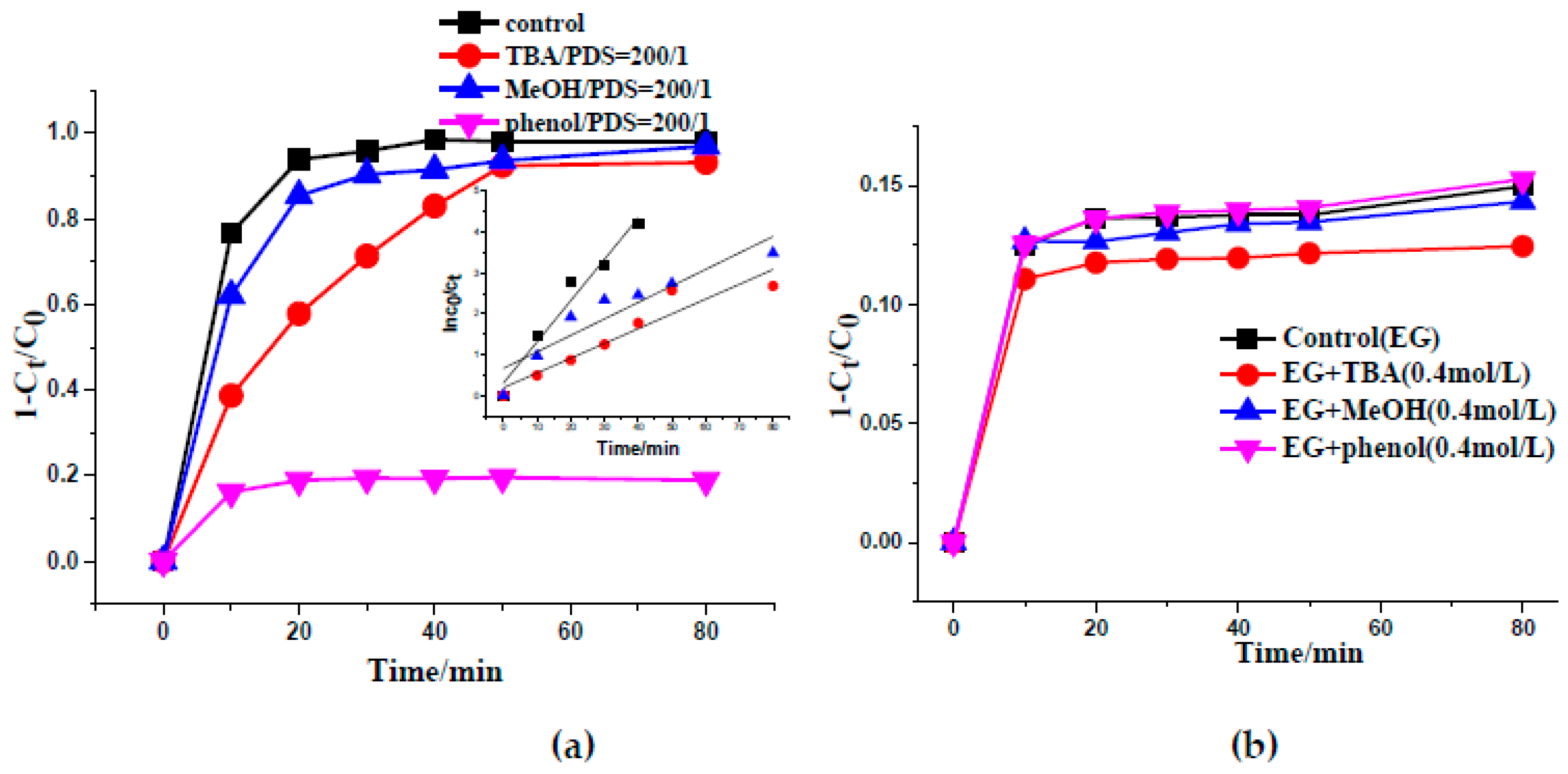 Catalysts 09 00280 g005