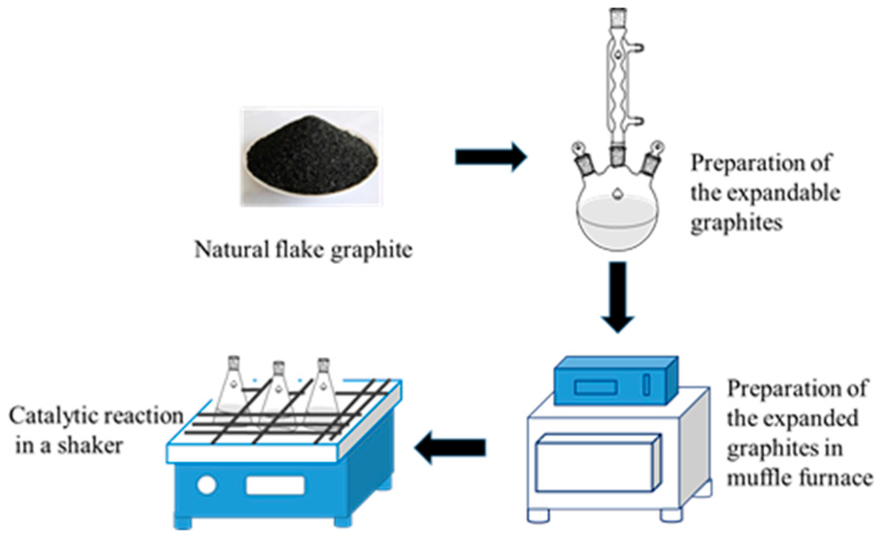 Catalysts 09 00280 g008