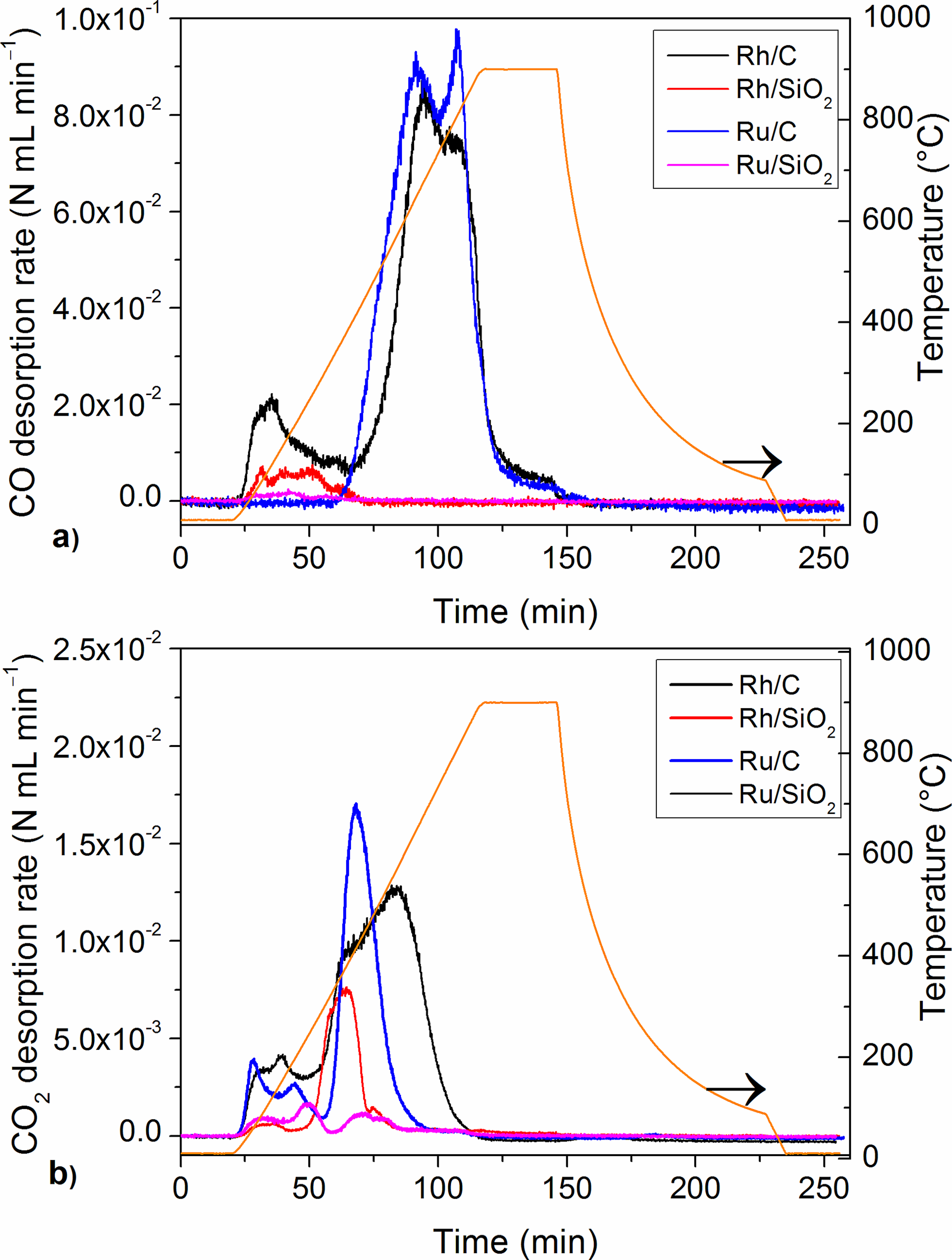 Catalysts 09 00286 g001 Catalysts 09 00286 g001