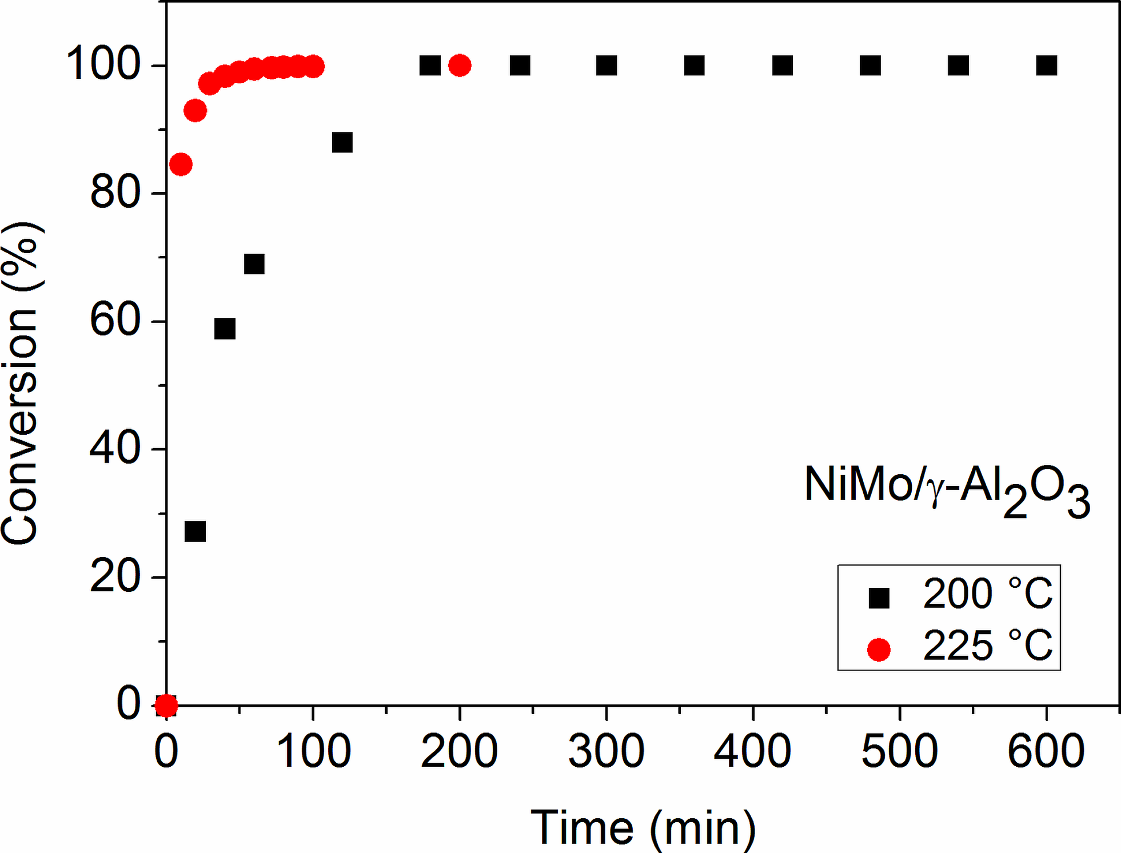 Catalysts 09 00286 g003 Catalysts 09 00286 g003