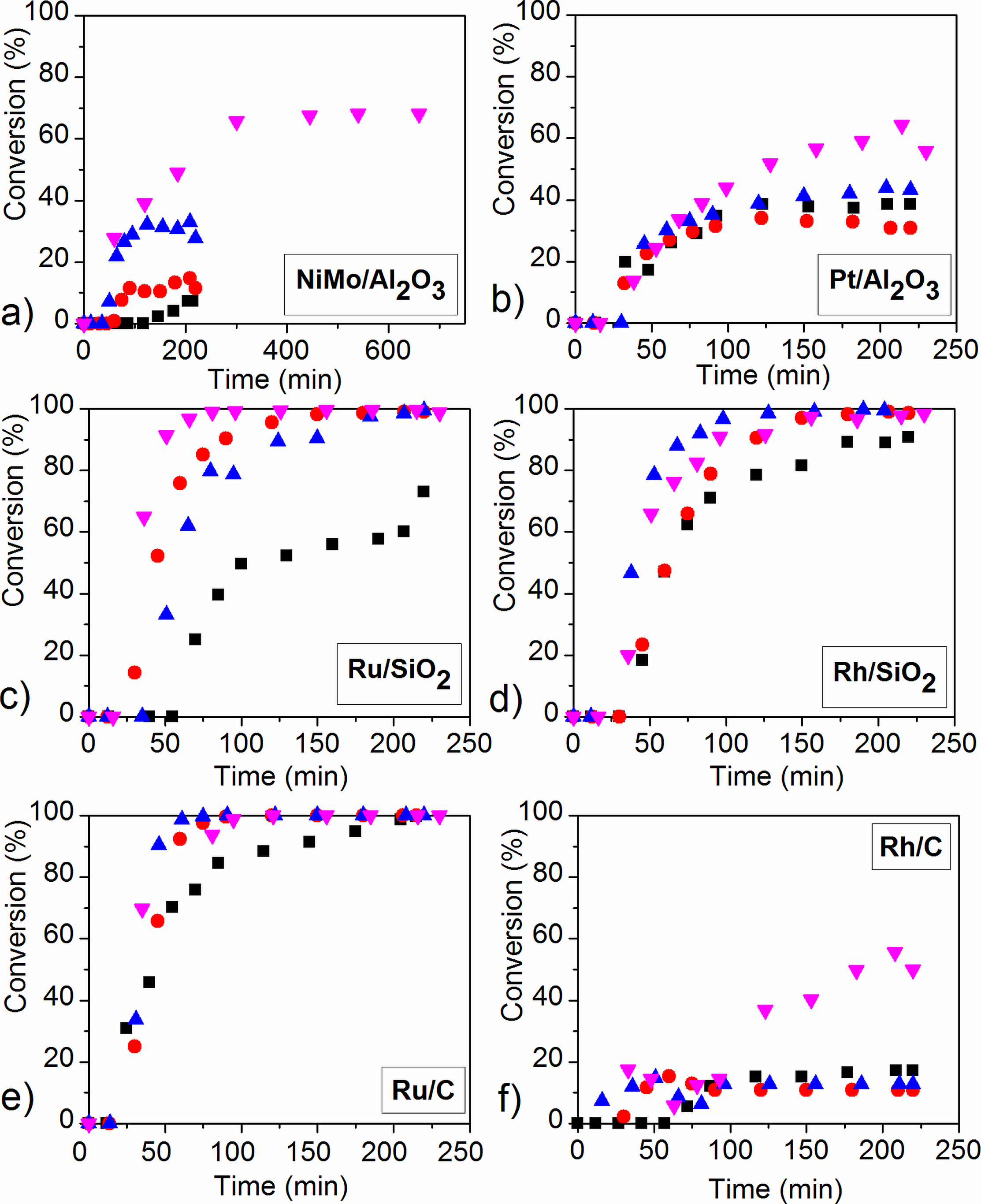 Catalysts 09 00286 g005 Catalysts 09 00286 g005