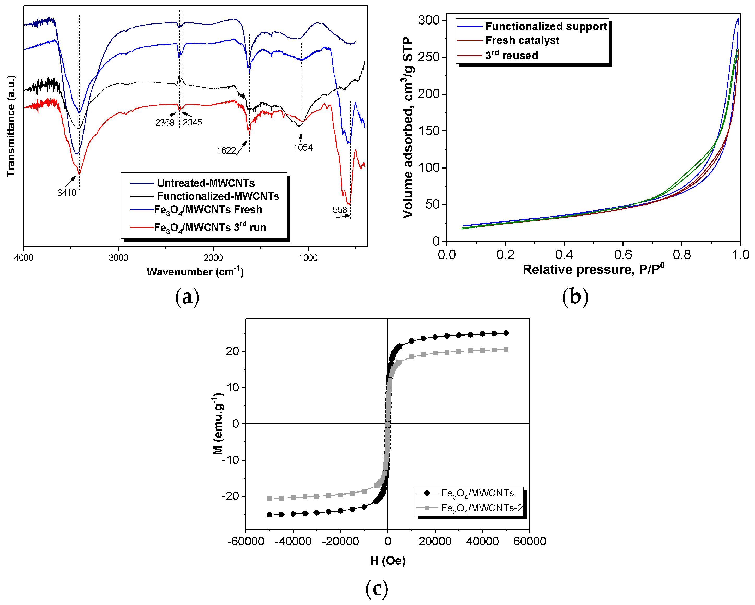 Catalysts 09 00287 g002